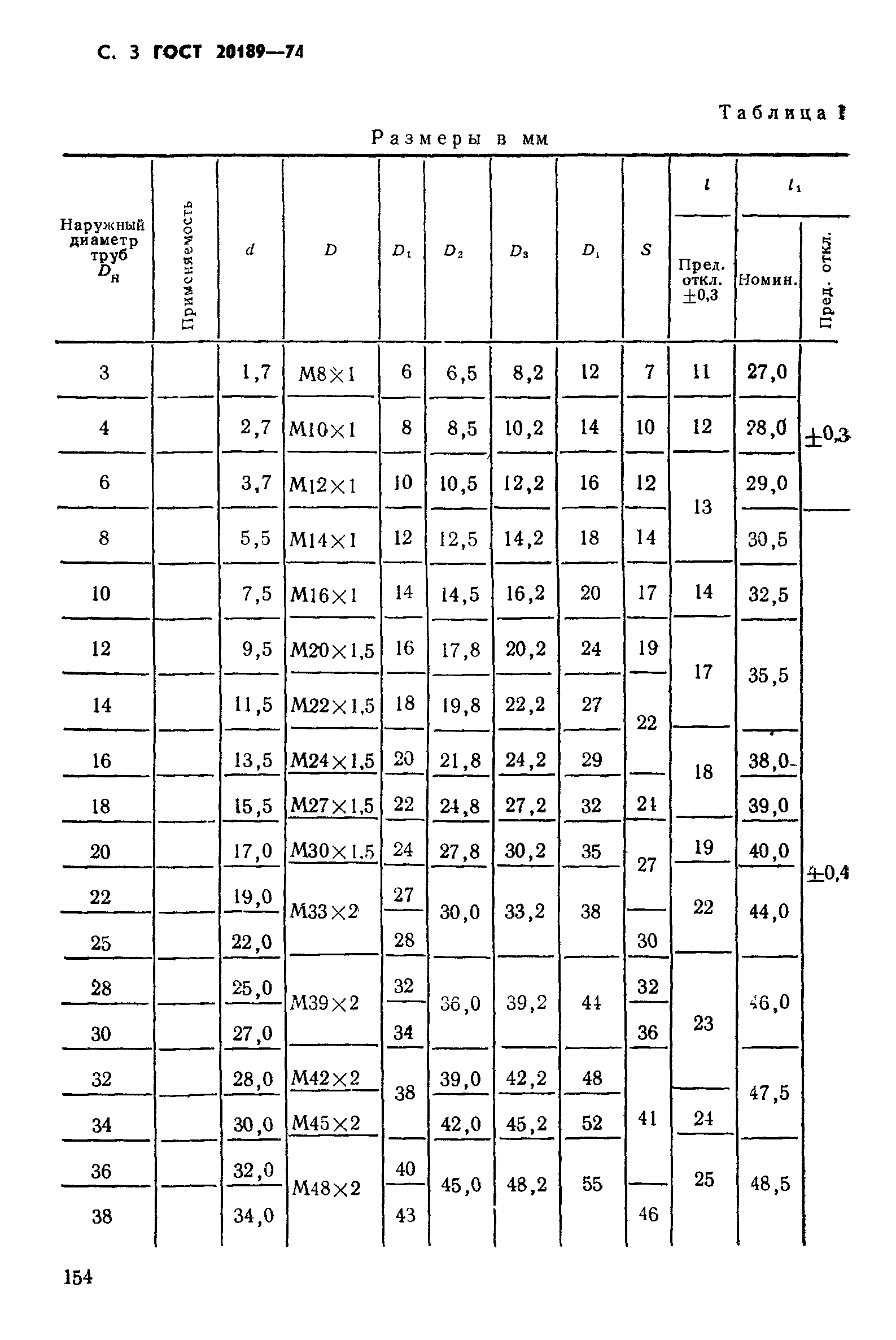 ГОСТ 20189-74