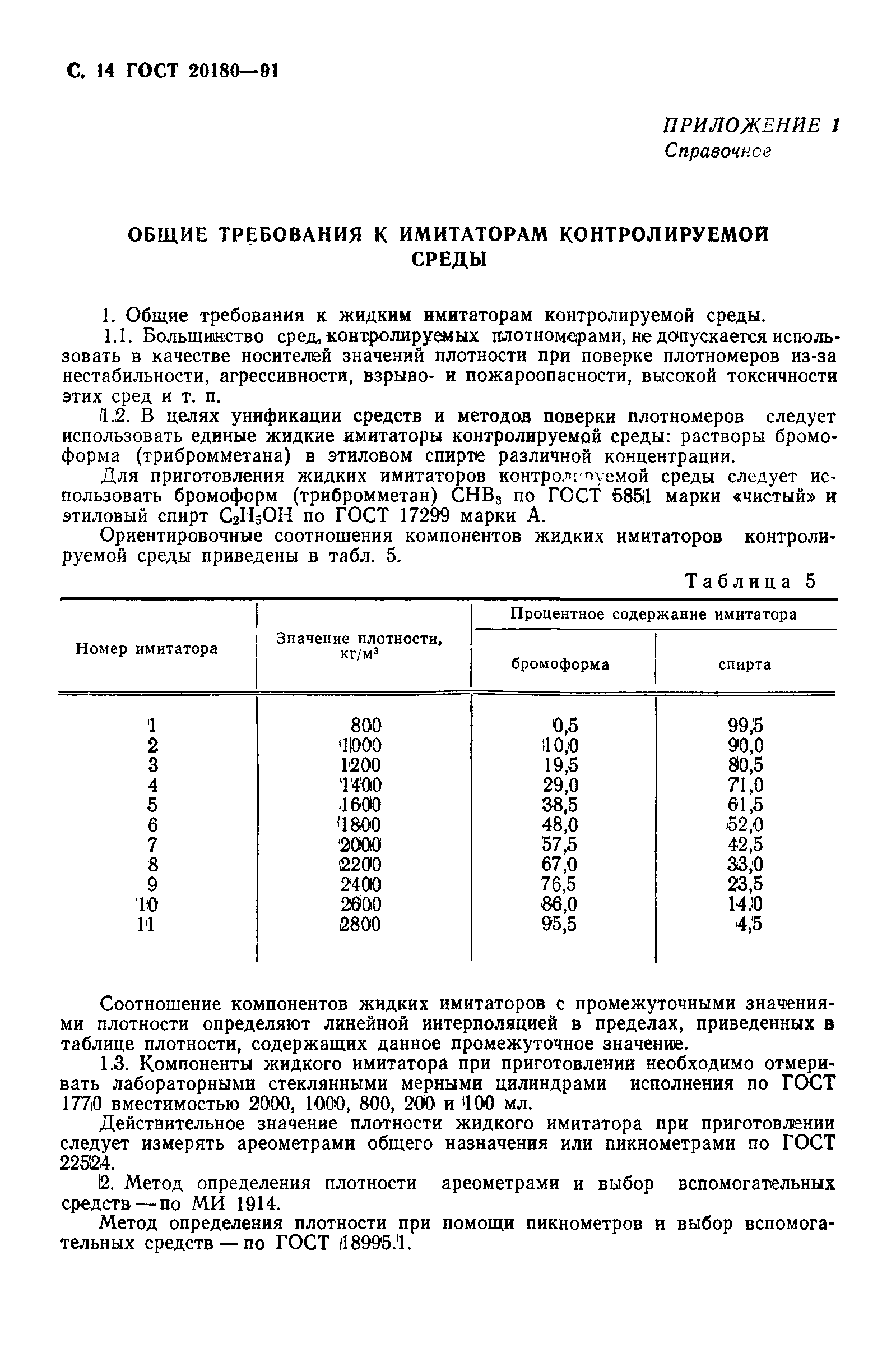 ГОСТ 20180-91