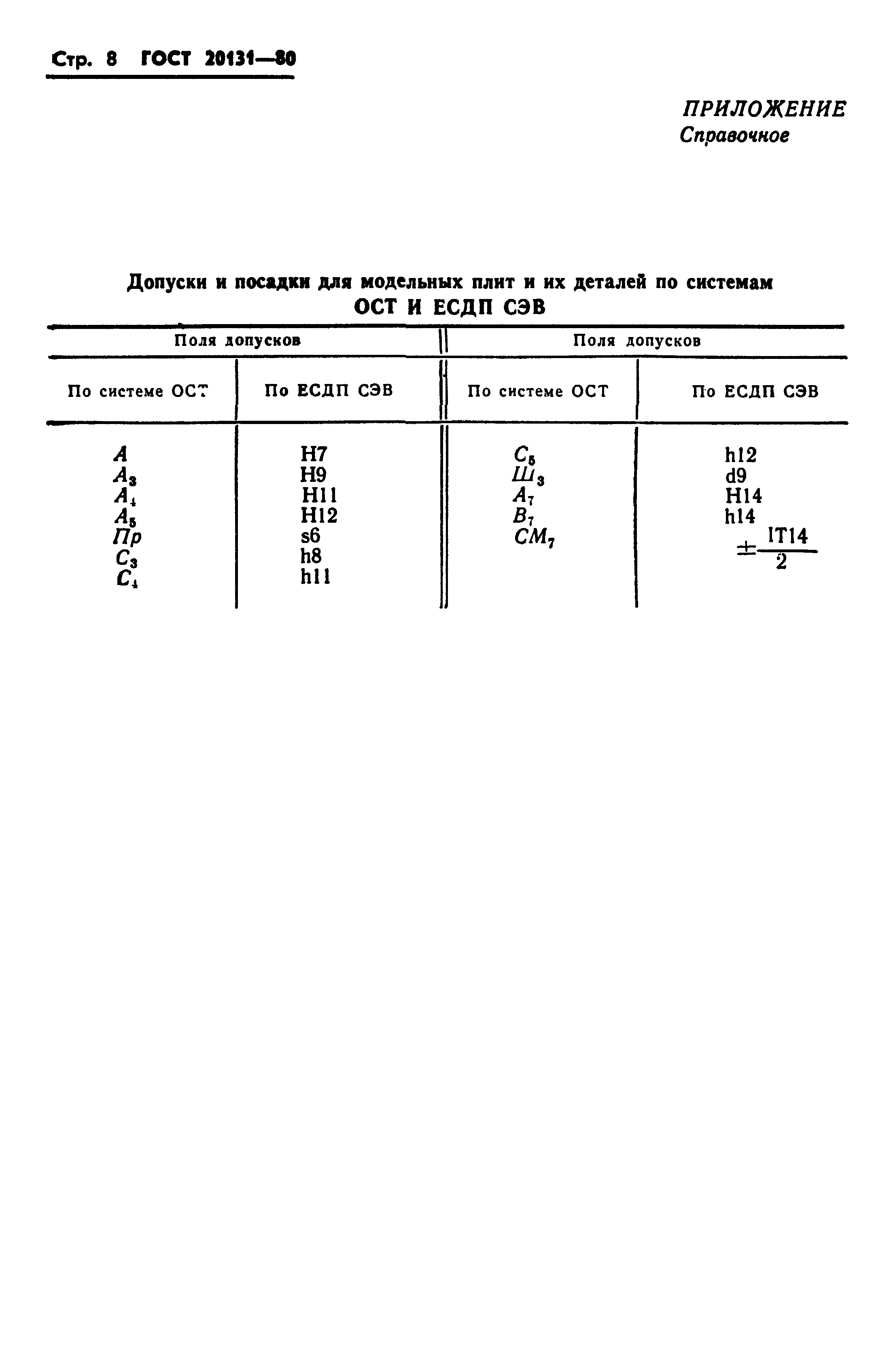 ГОСТ 20131-80