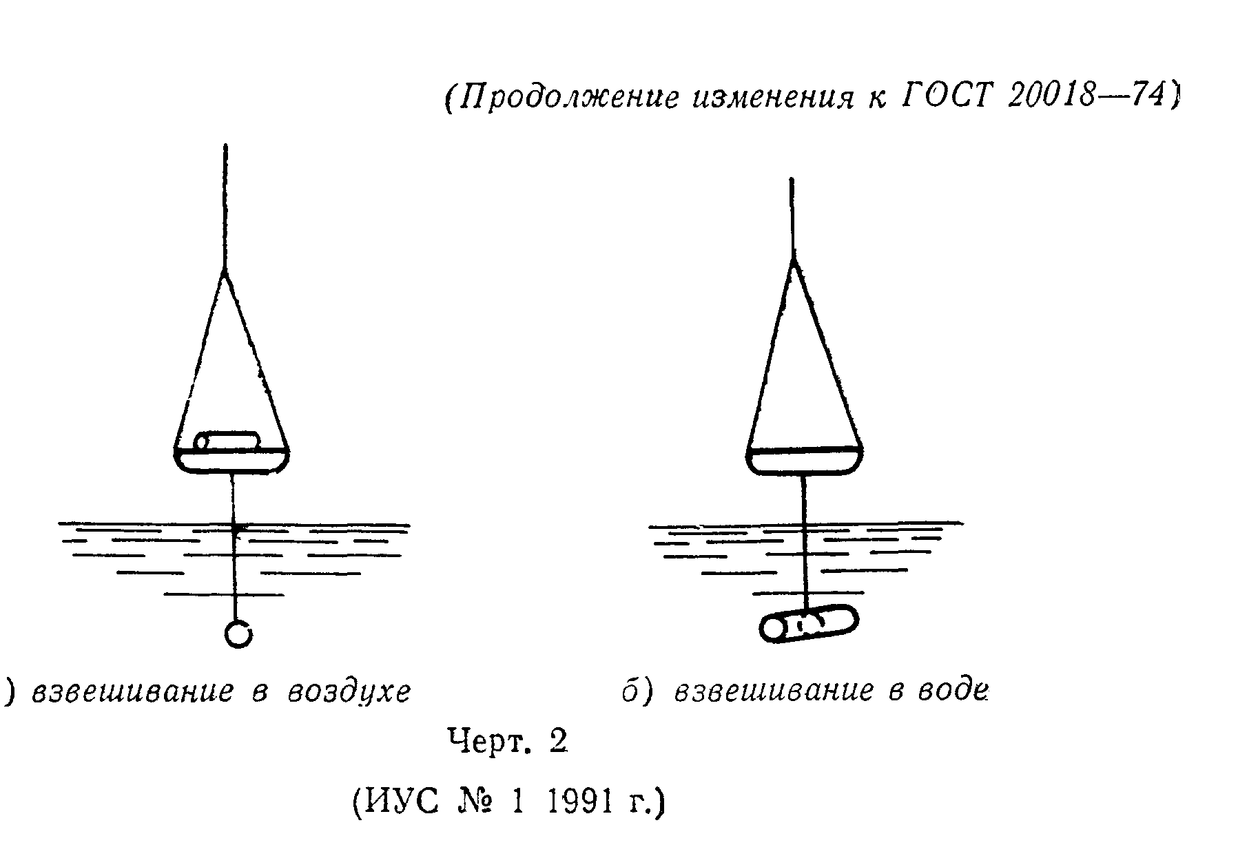 ГОСТ 20018-74