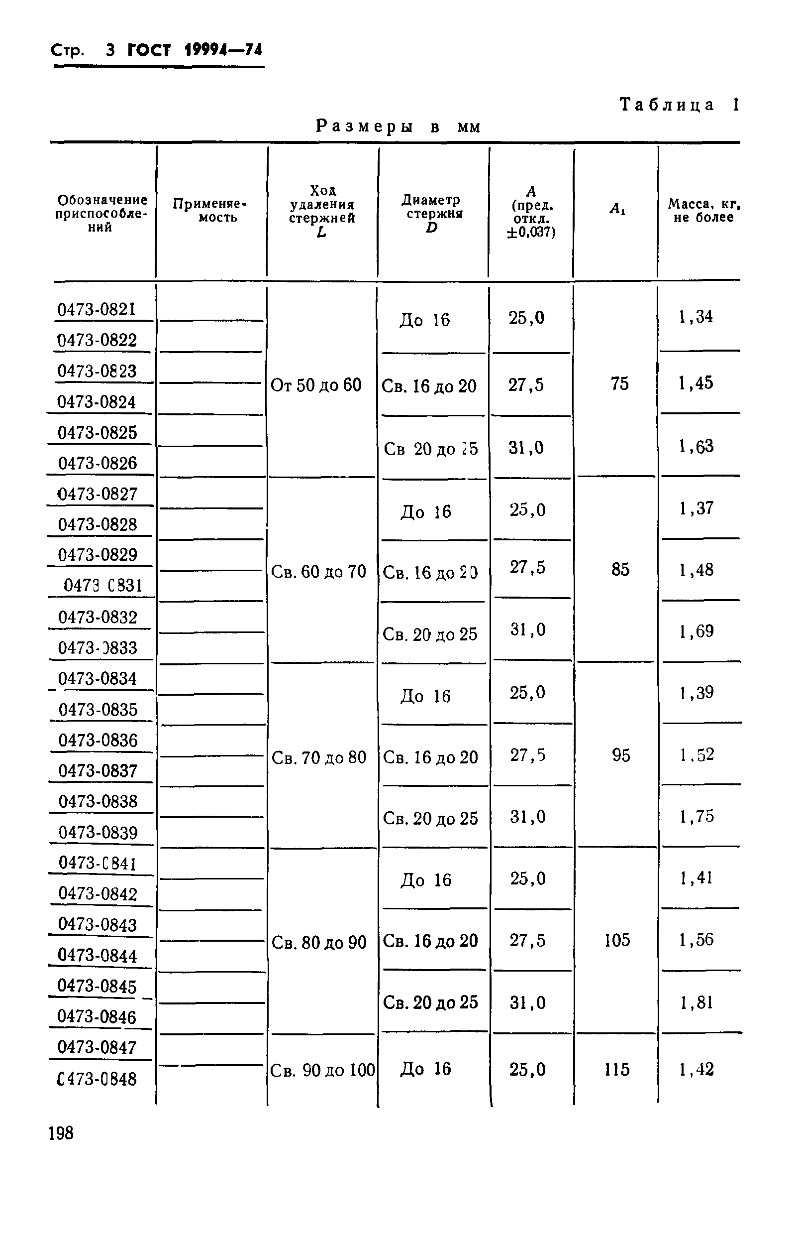 ГОСТ 19994-74