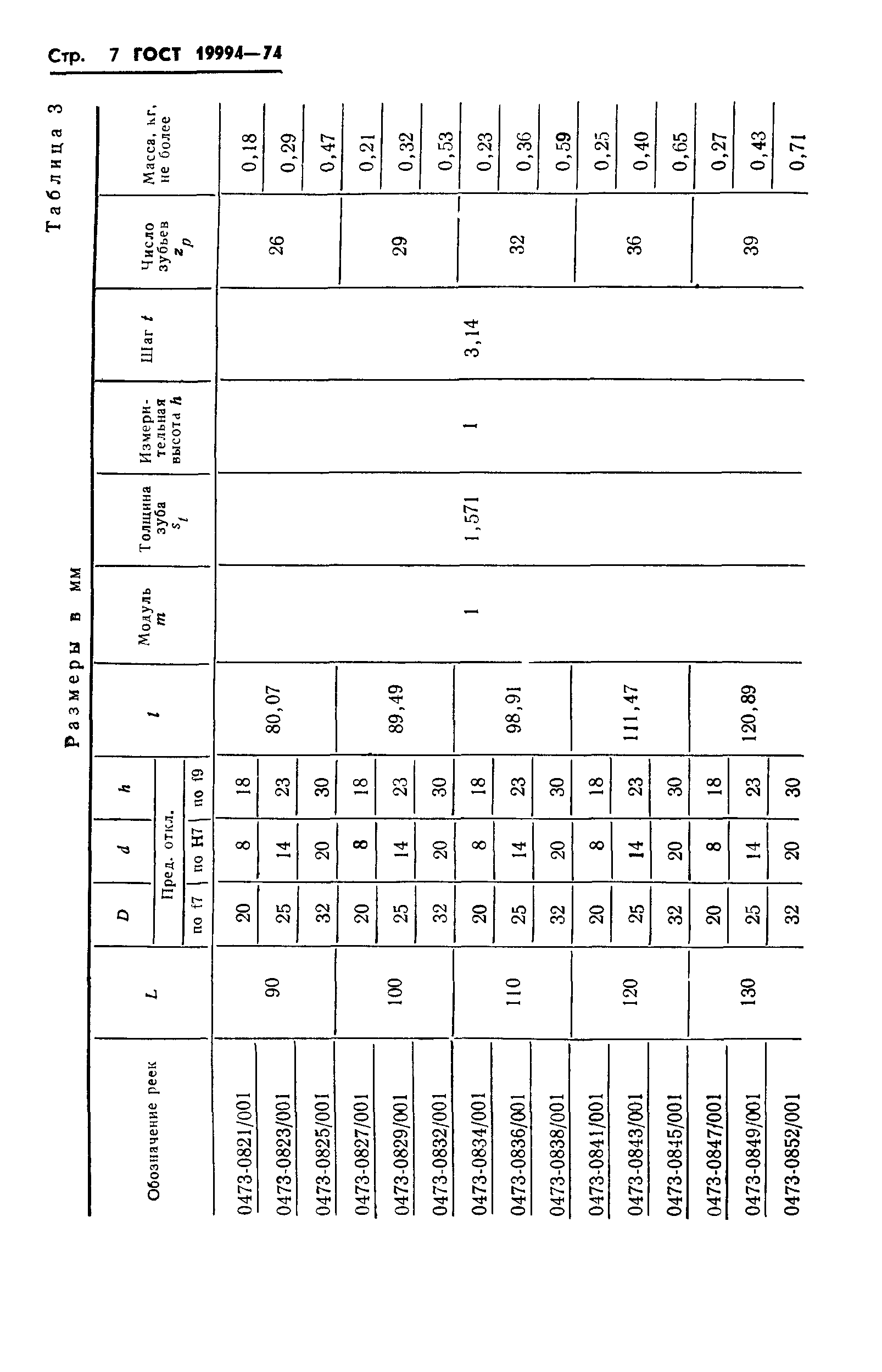 ГОСТ 19994-74