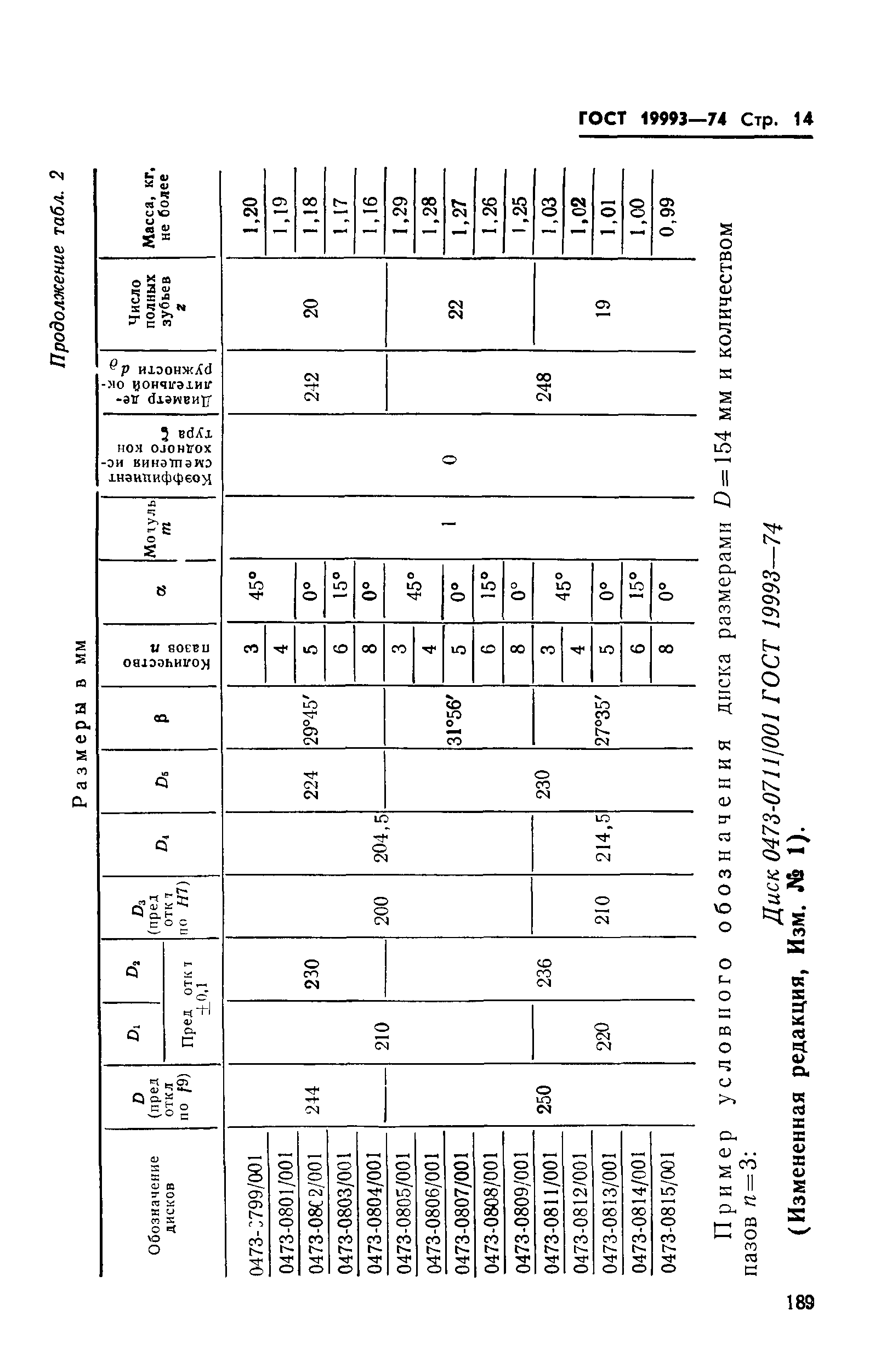 ГОСТ 19993-74