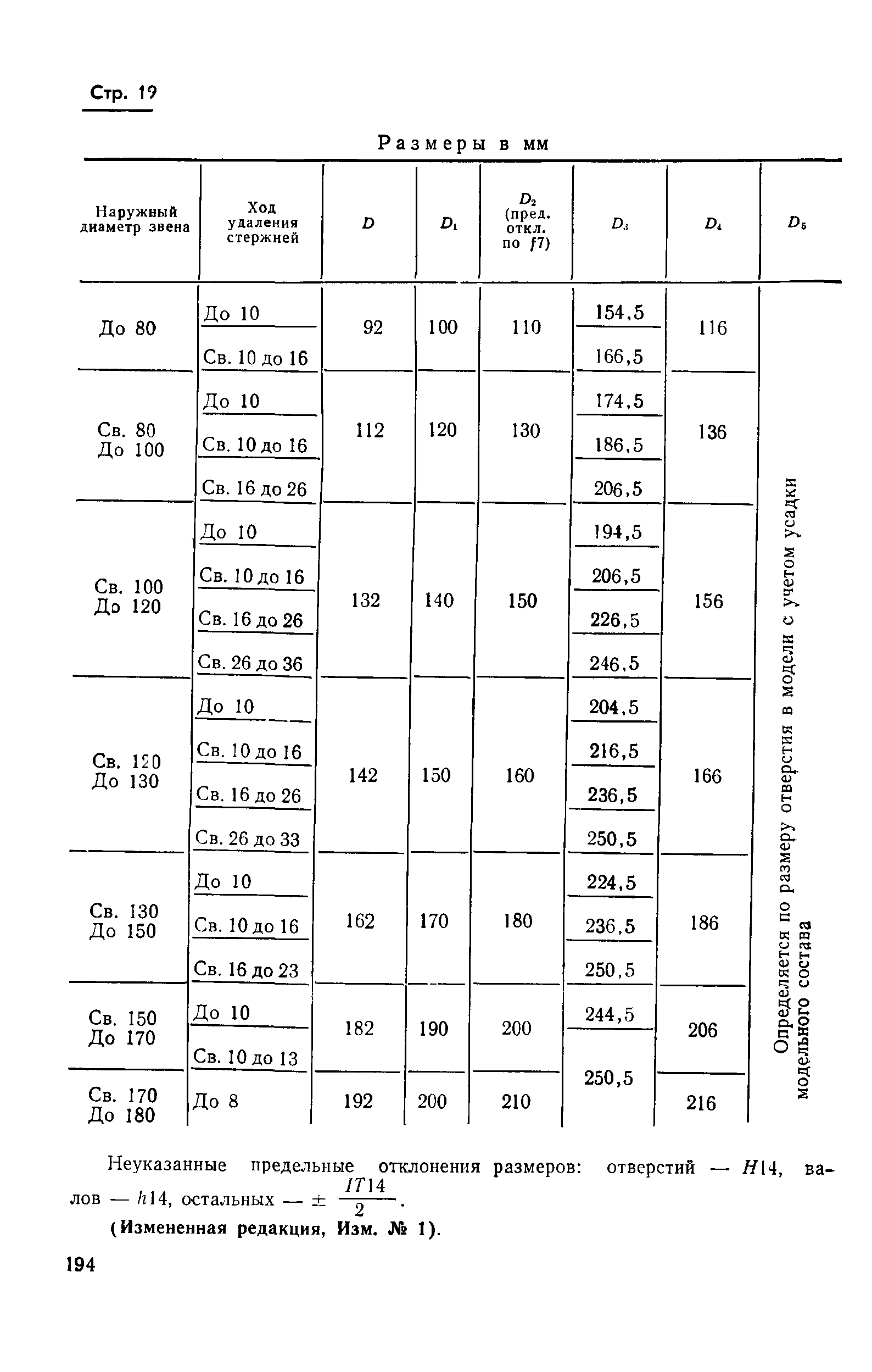 ГОСТ 19993-74