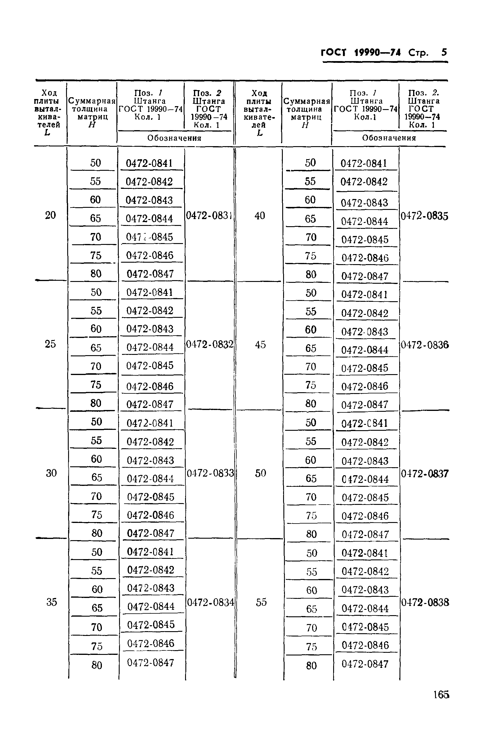 ГОСТ 19990-74