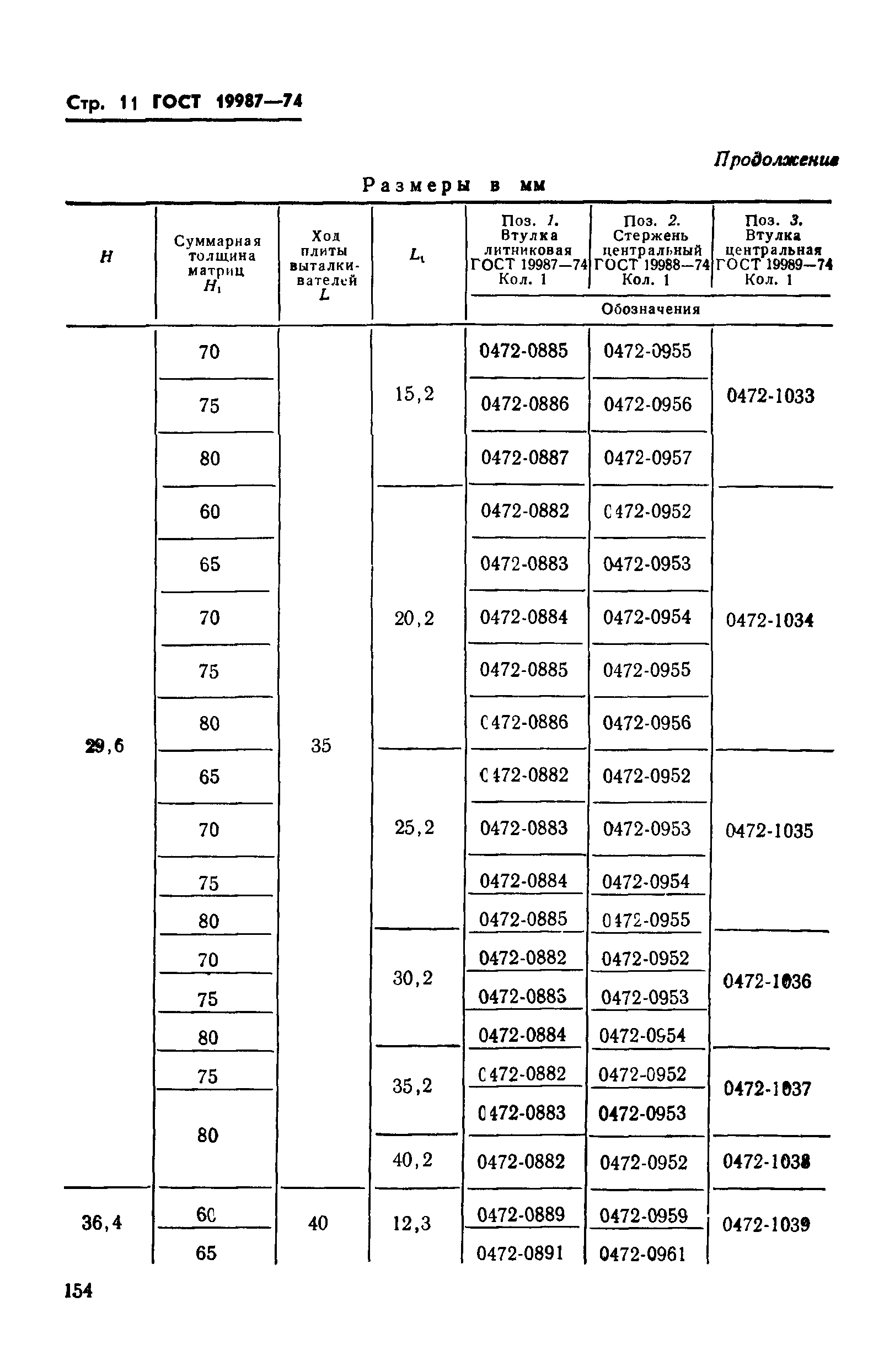 ГОСТ 19987-74