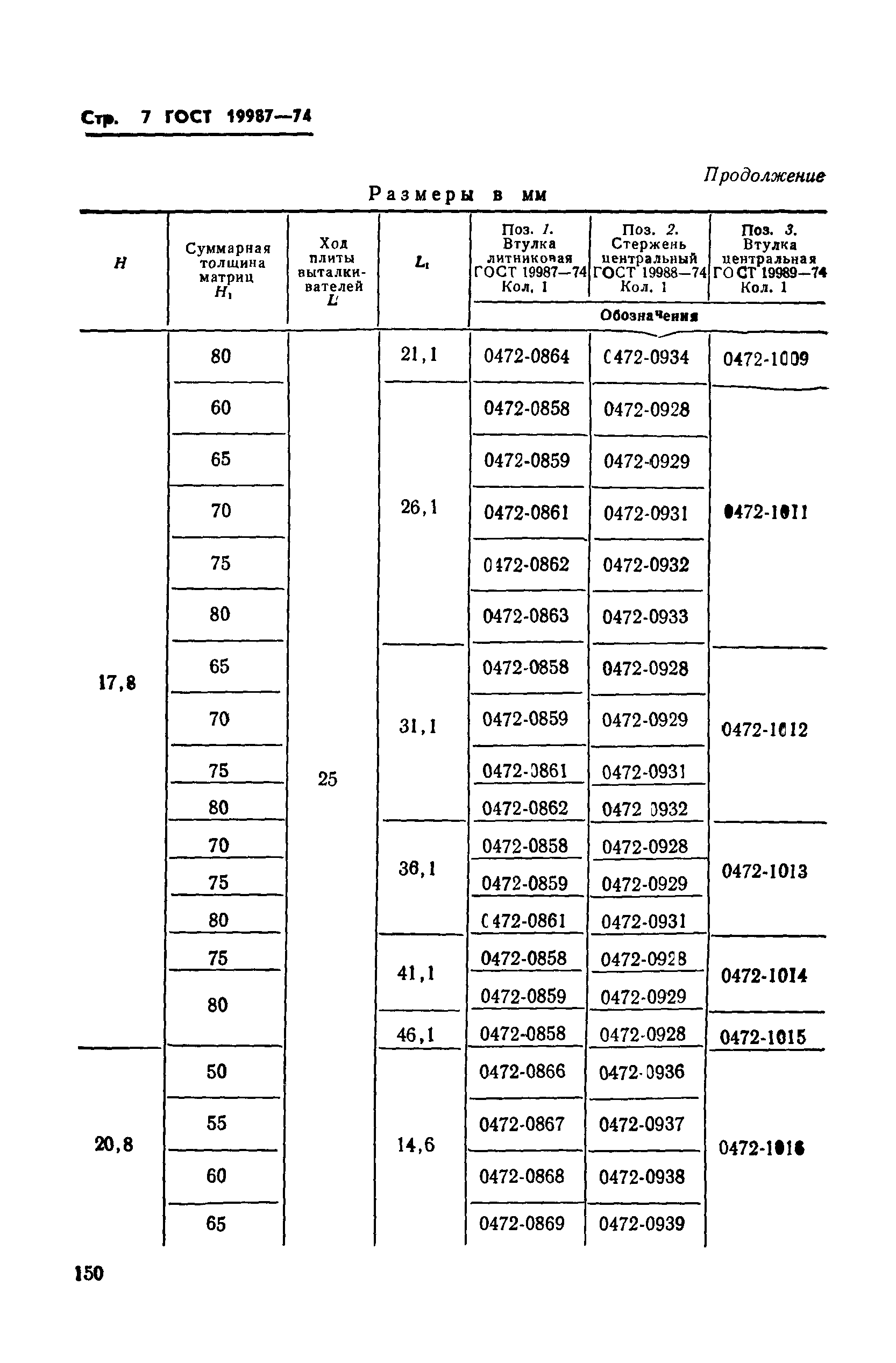 ГОСТ 19987-74