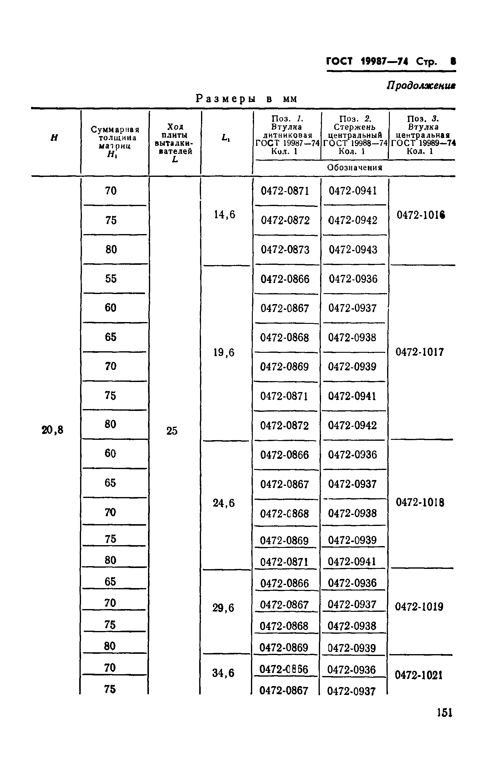 ГОСТ 19987-74