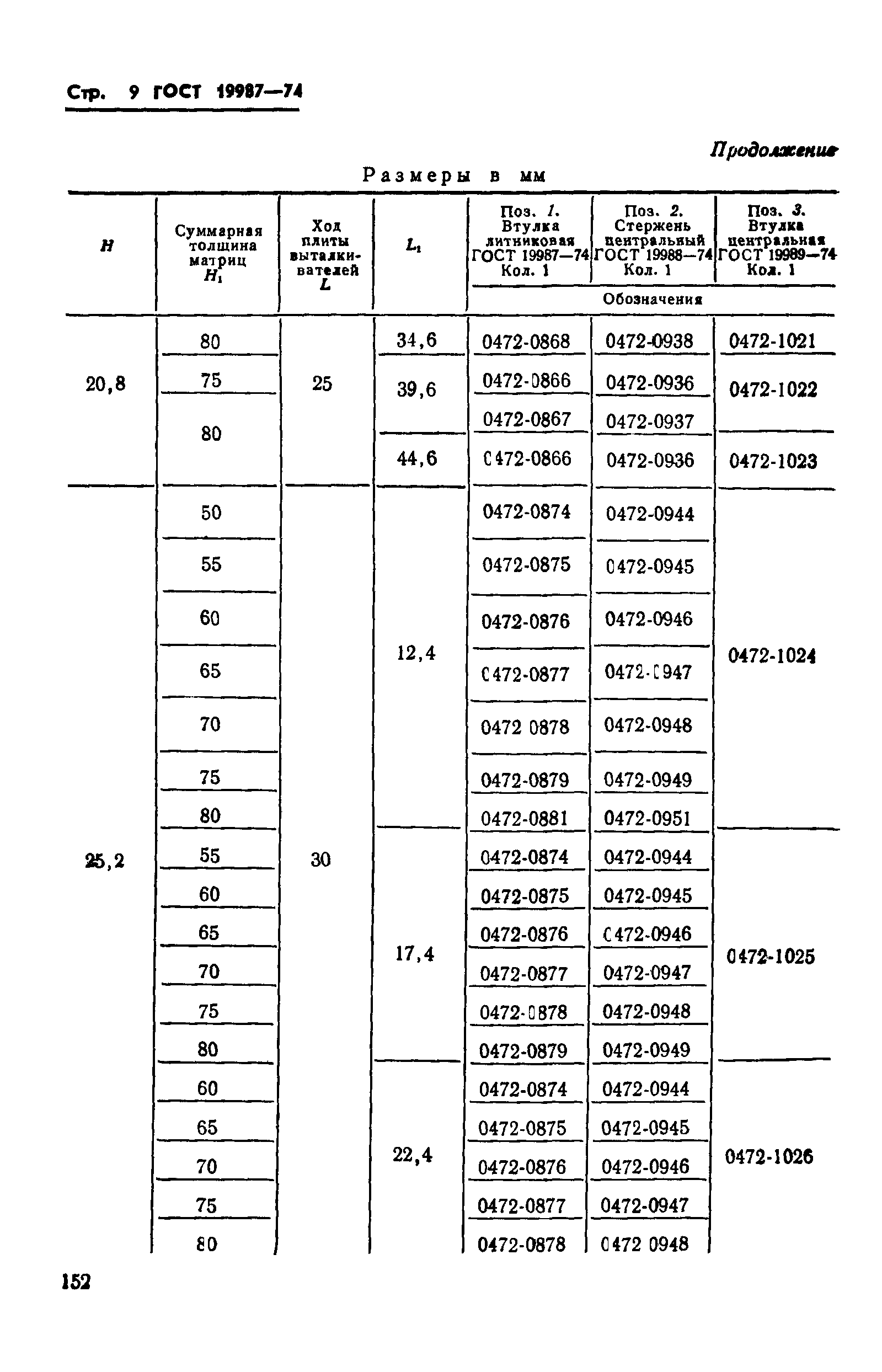 ГОСТ 19987-74