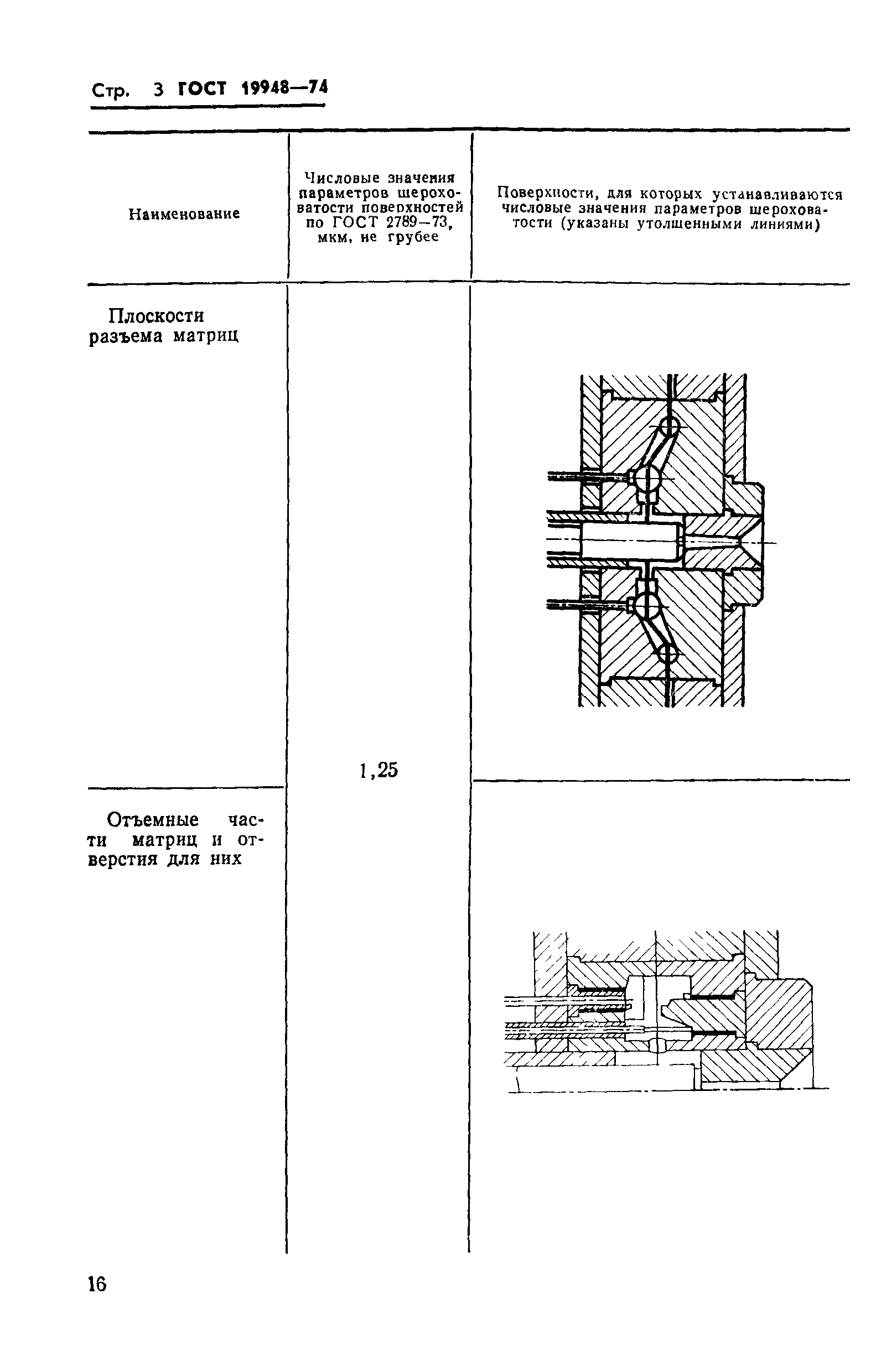 ГОСТ 19948-74