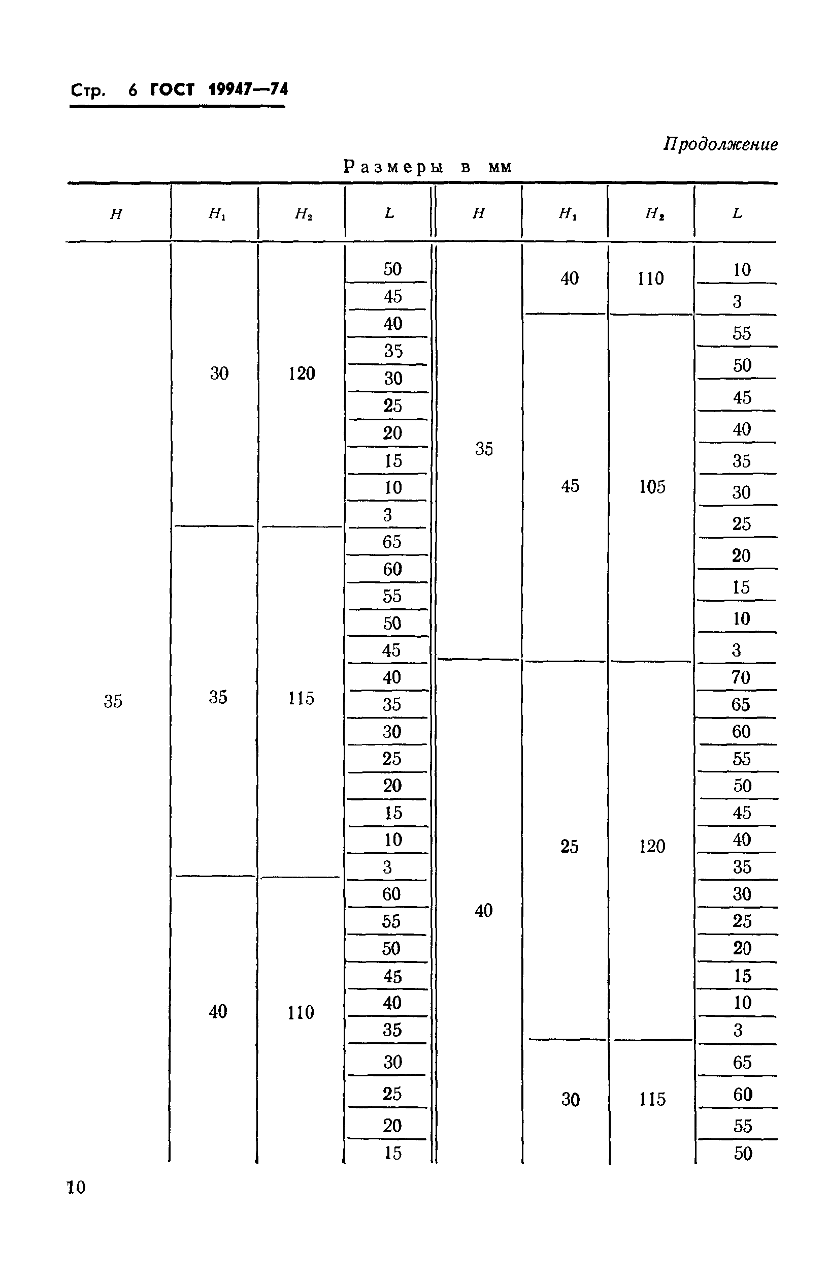 ГОСТ 19947-74