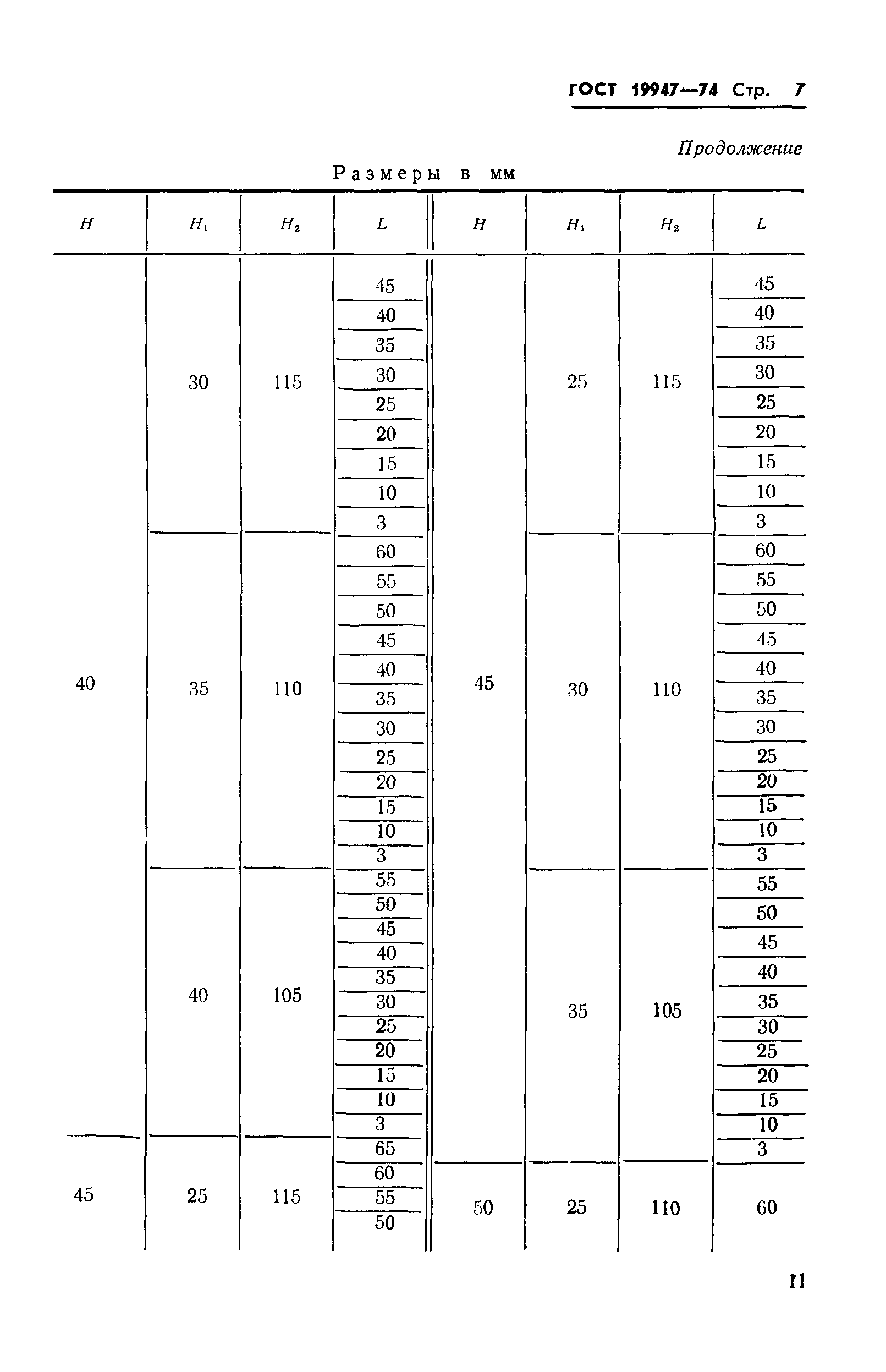 ГОСТ 19947-74