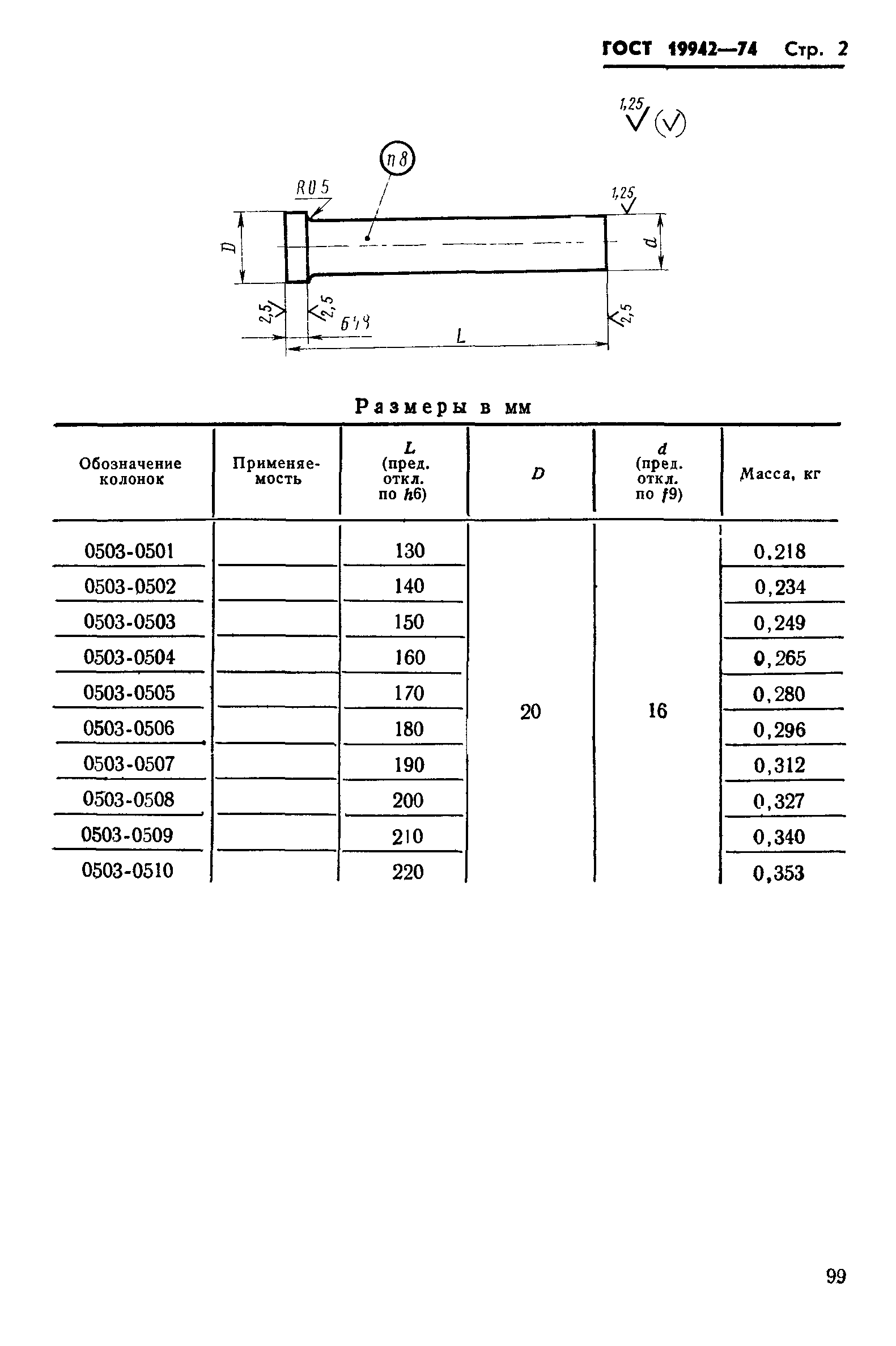 ГОСТ 19942-74