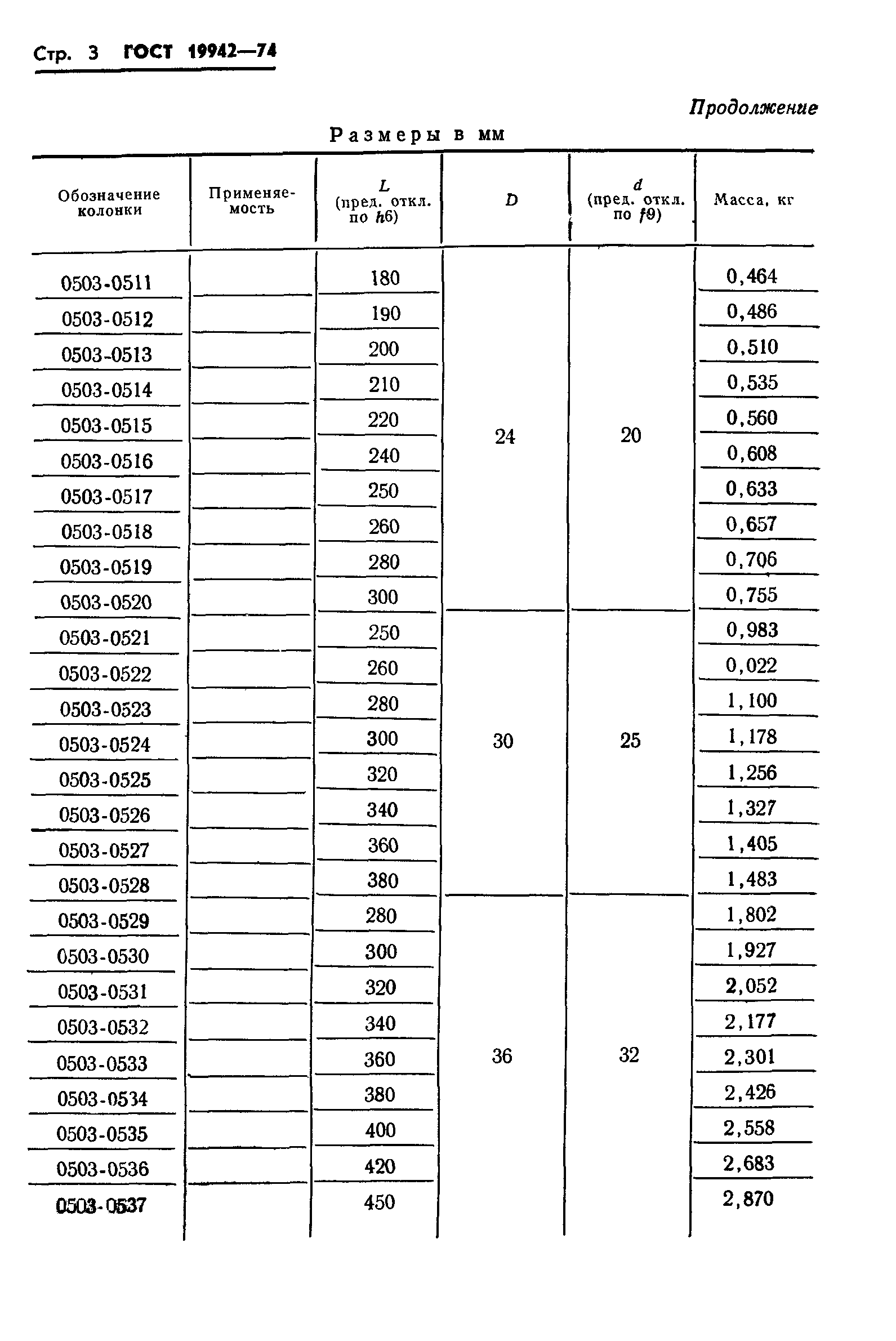 ГОСТ 19942-74