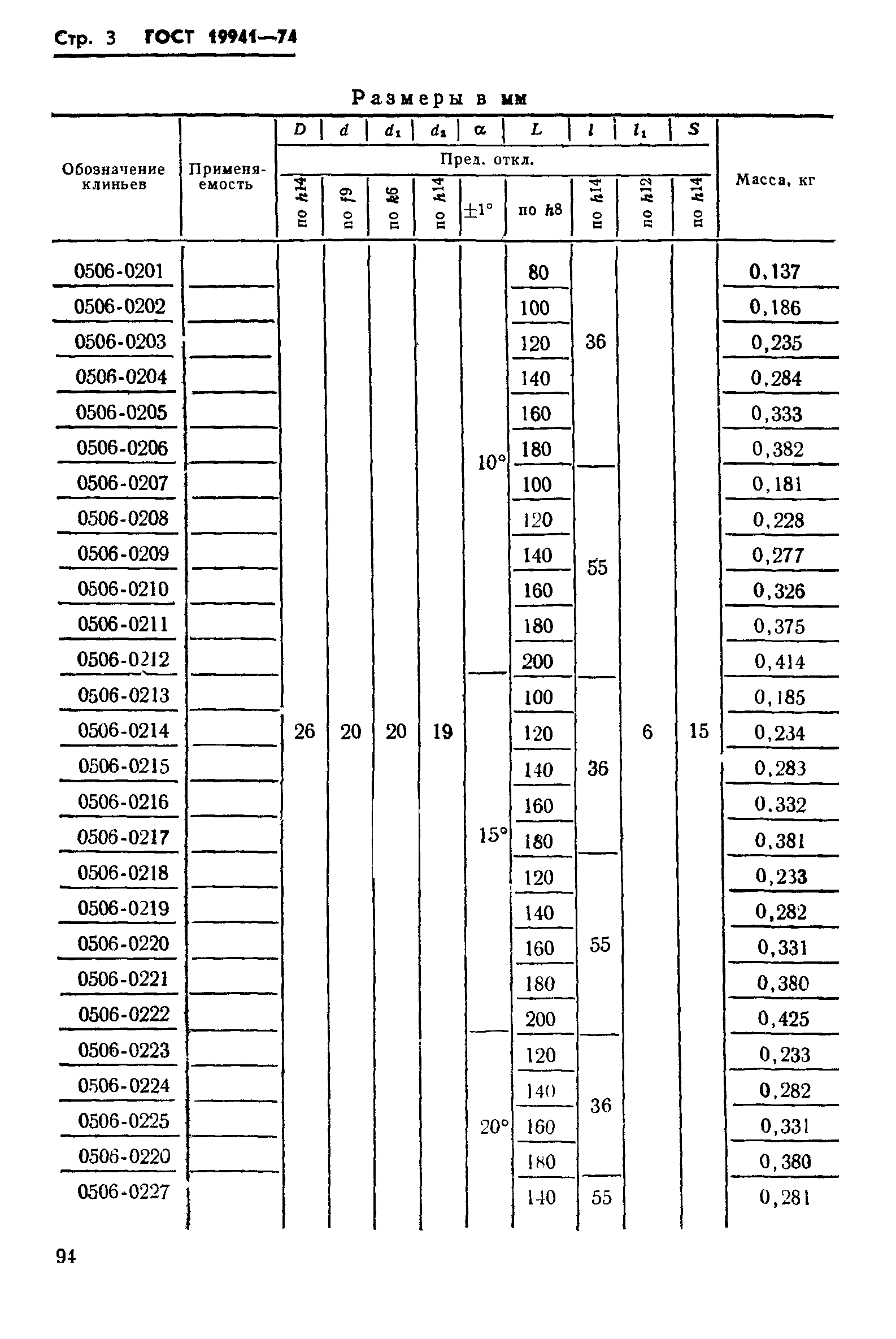 ГОСТ 19941-74