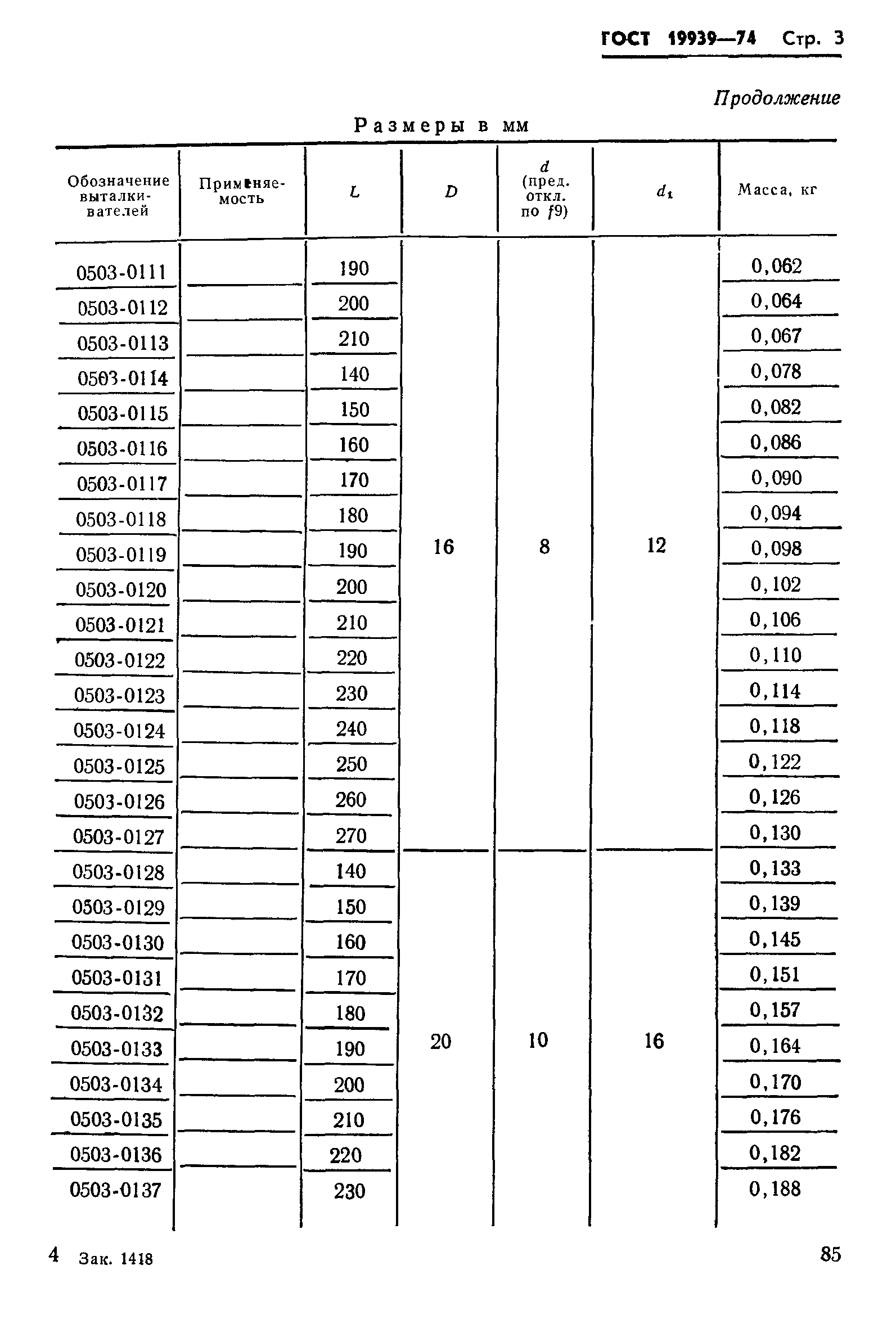 ГОСТ 19939-74