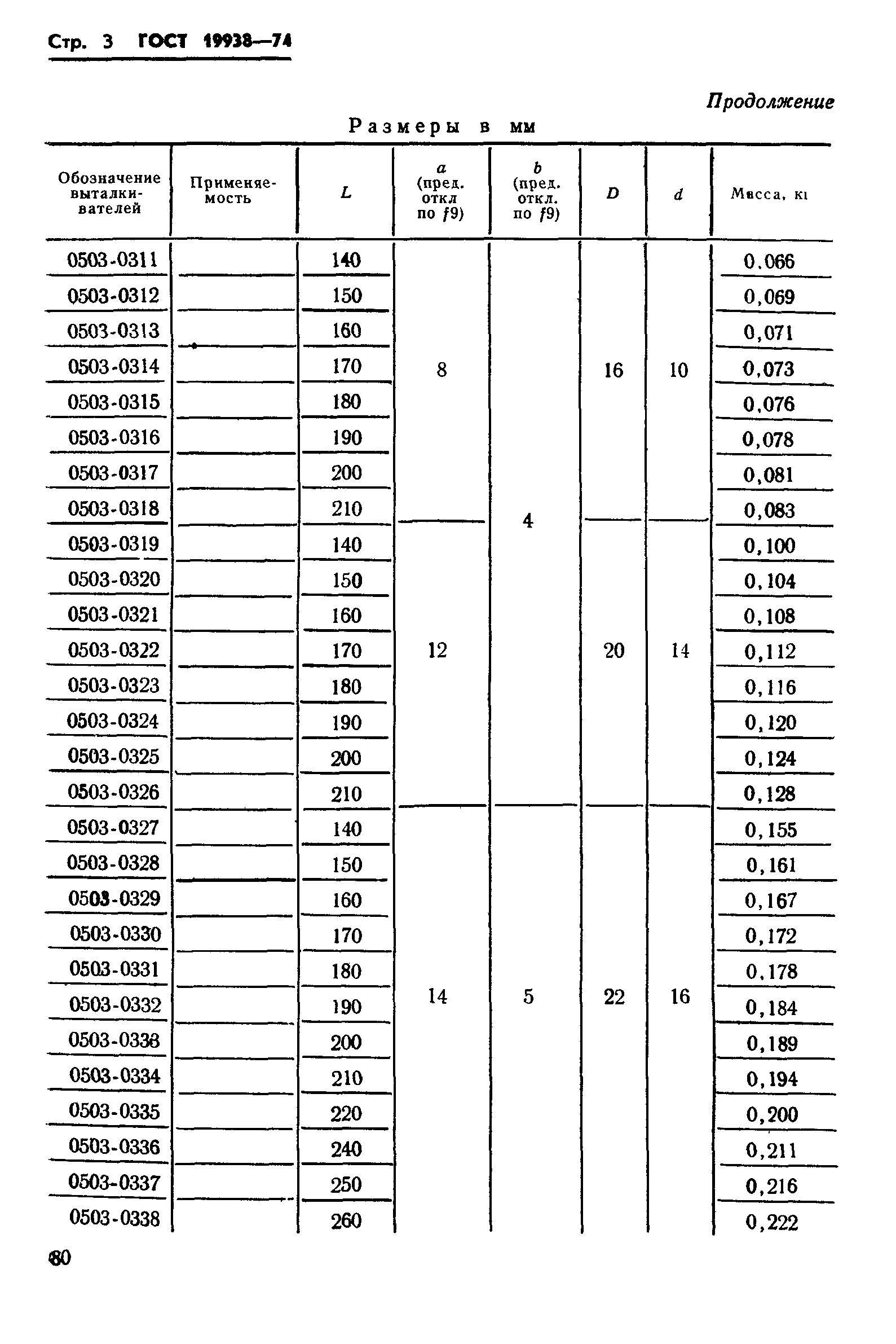 ГОСТ 19938-74