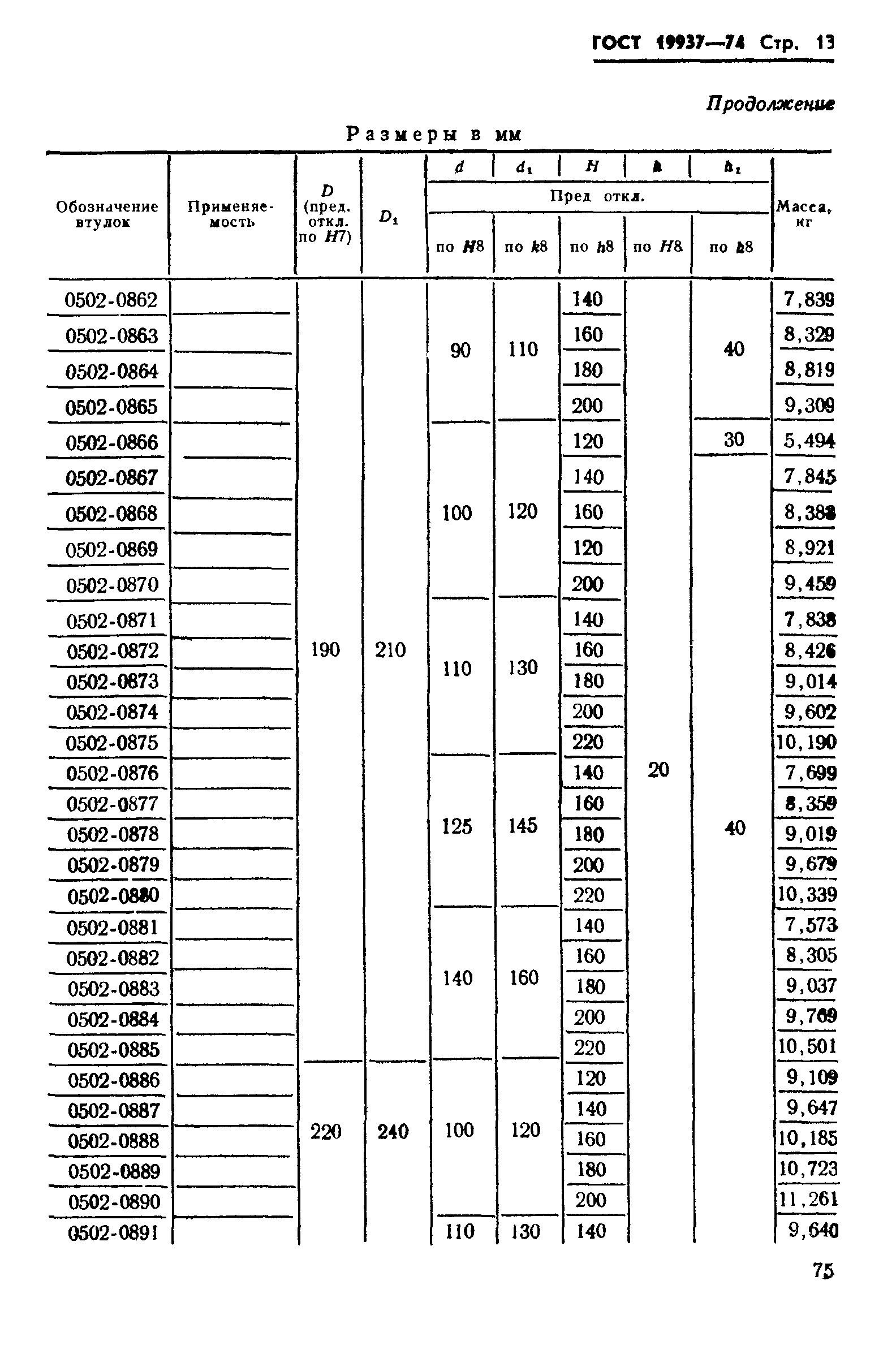 ГОСТ 19937-74