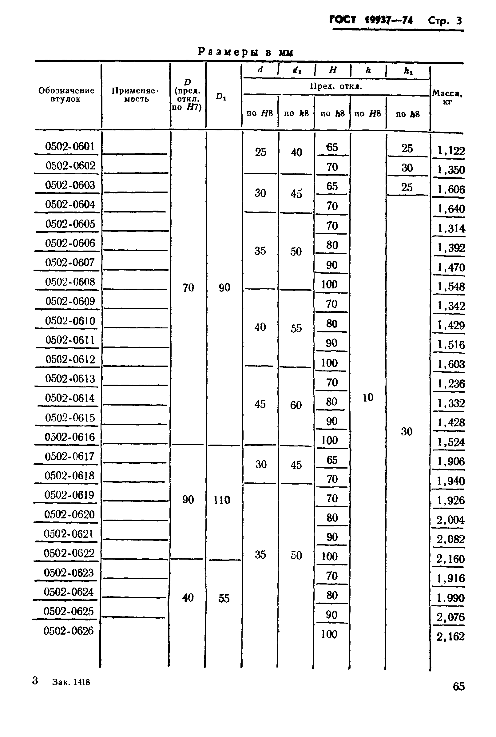 ГОСТ 19937-74