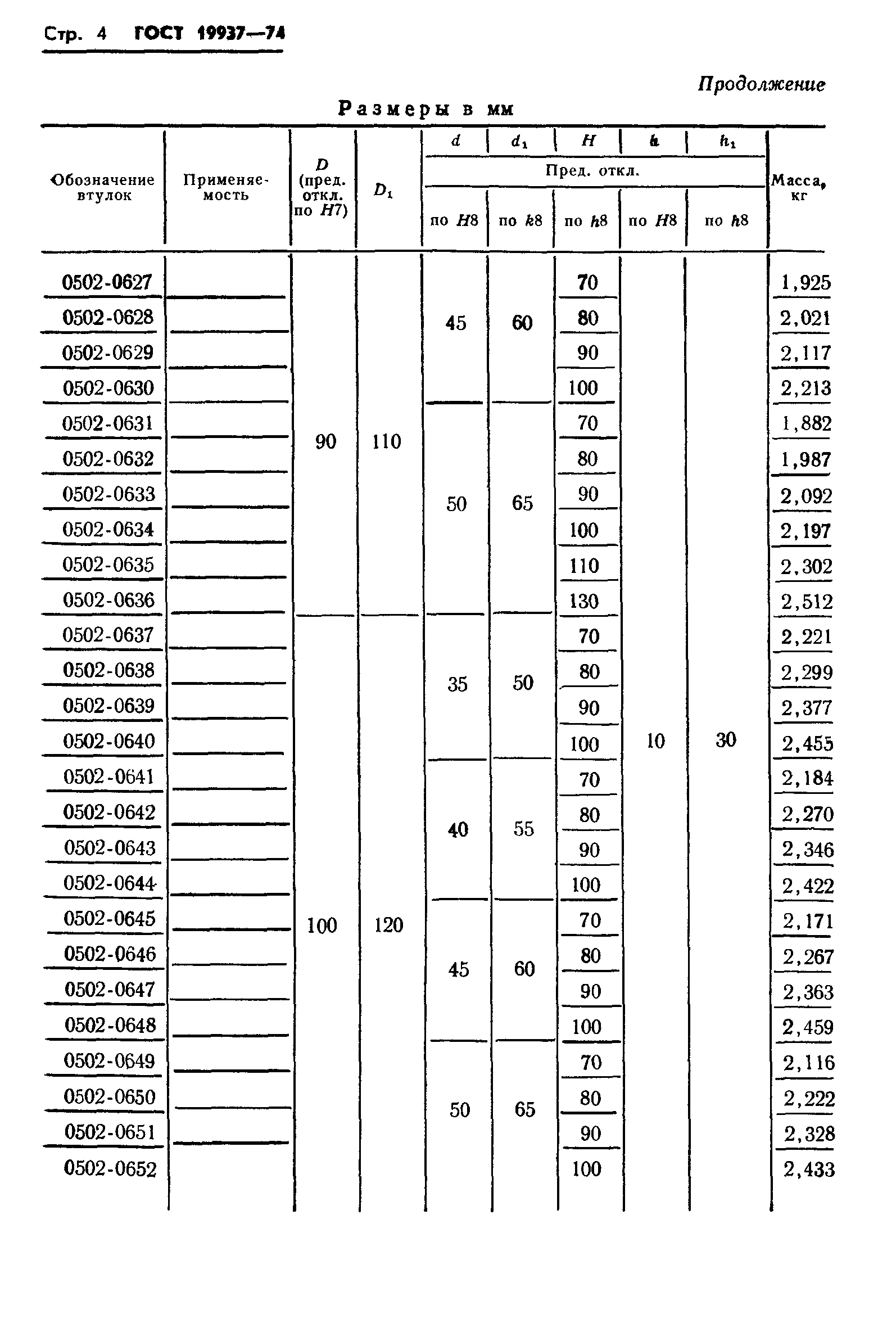 ГОСТ 19937-74