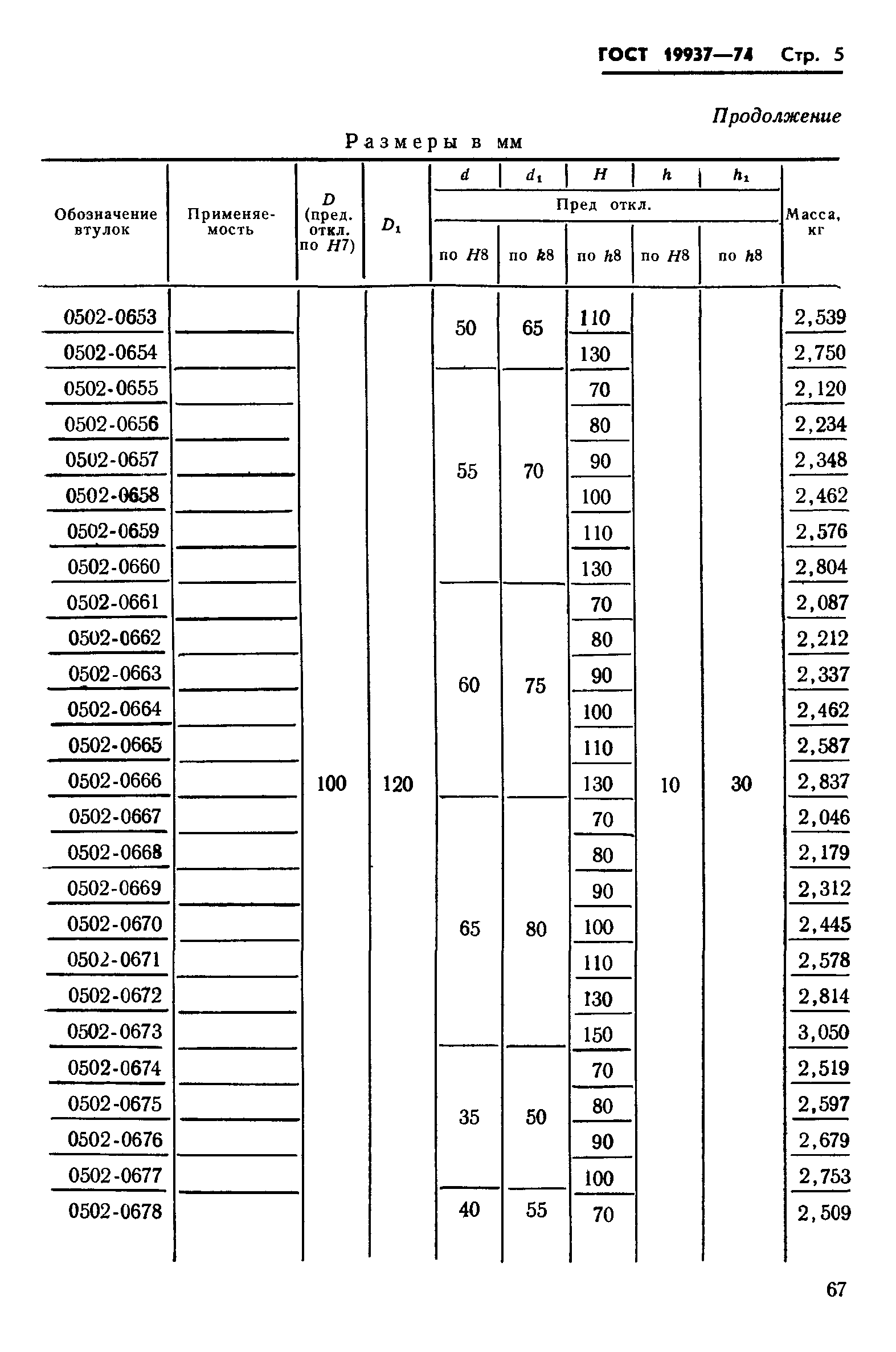 ГОСТ 19937-74