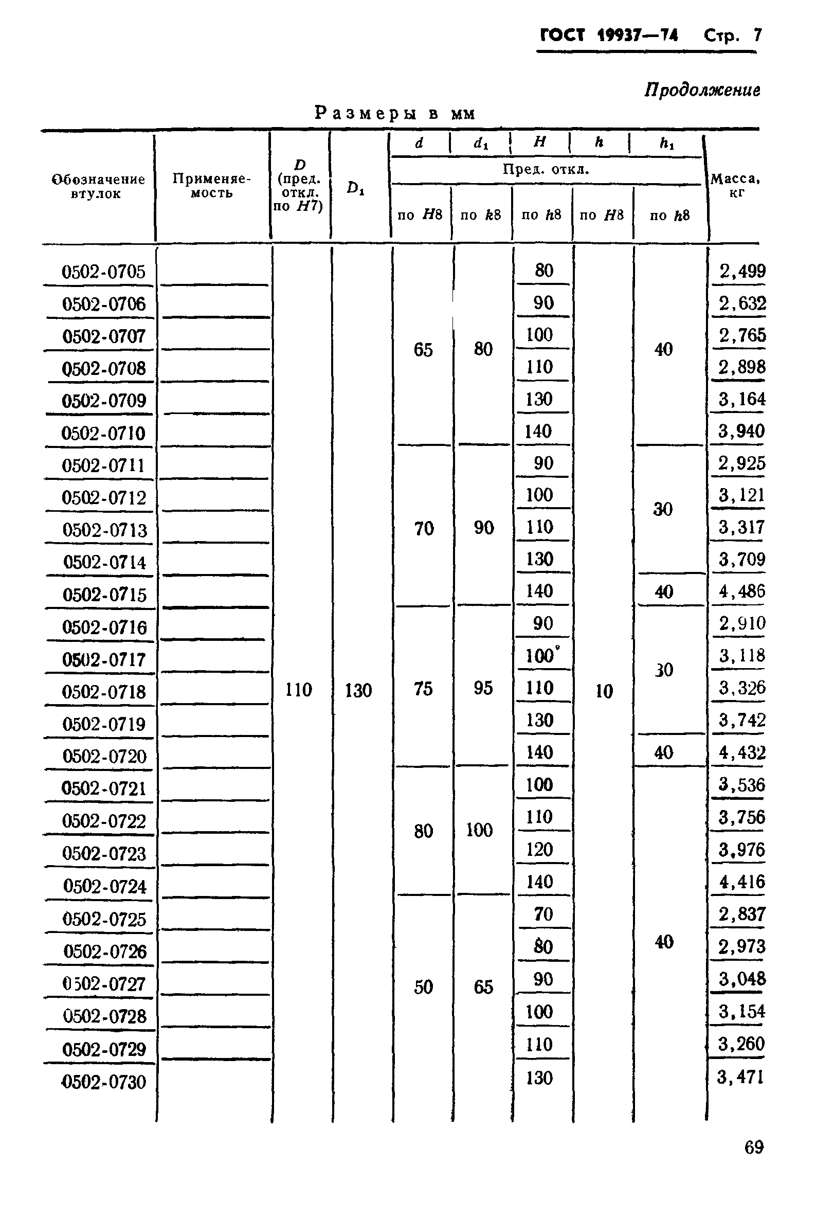 ГОСТ 19937-74