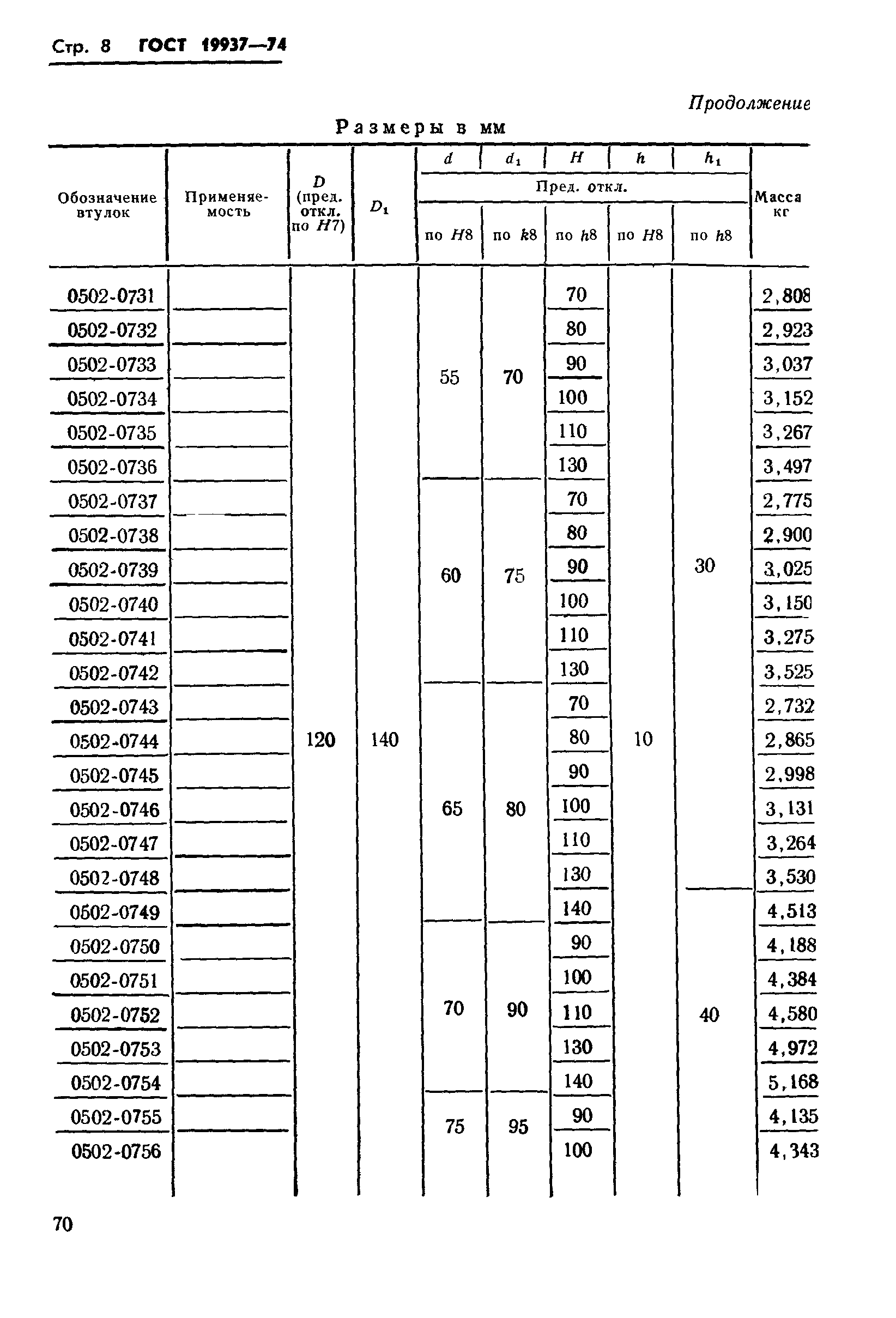 ГОСТ 19937-74