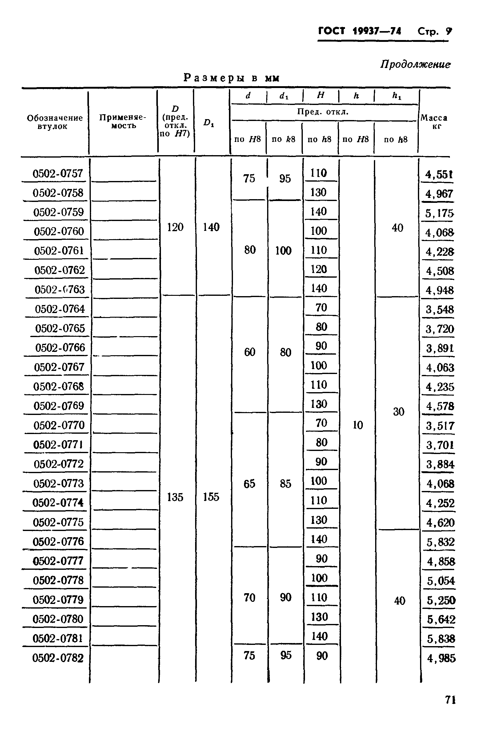 ГОСТ 19937-74