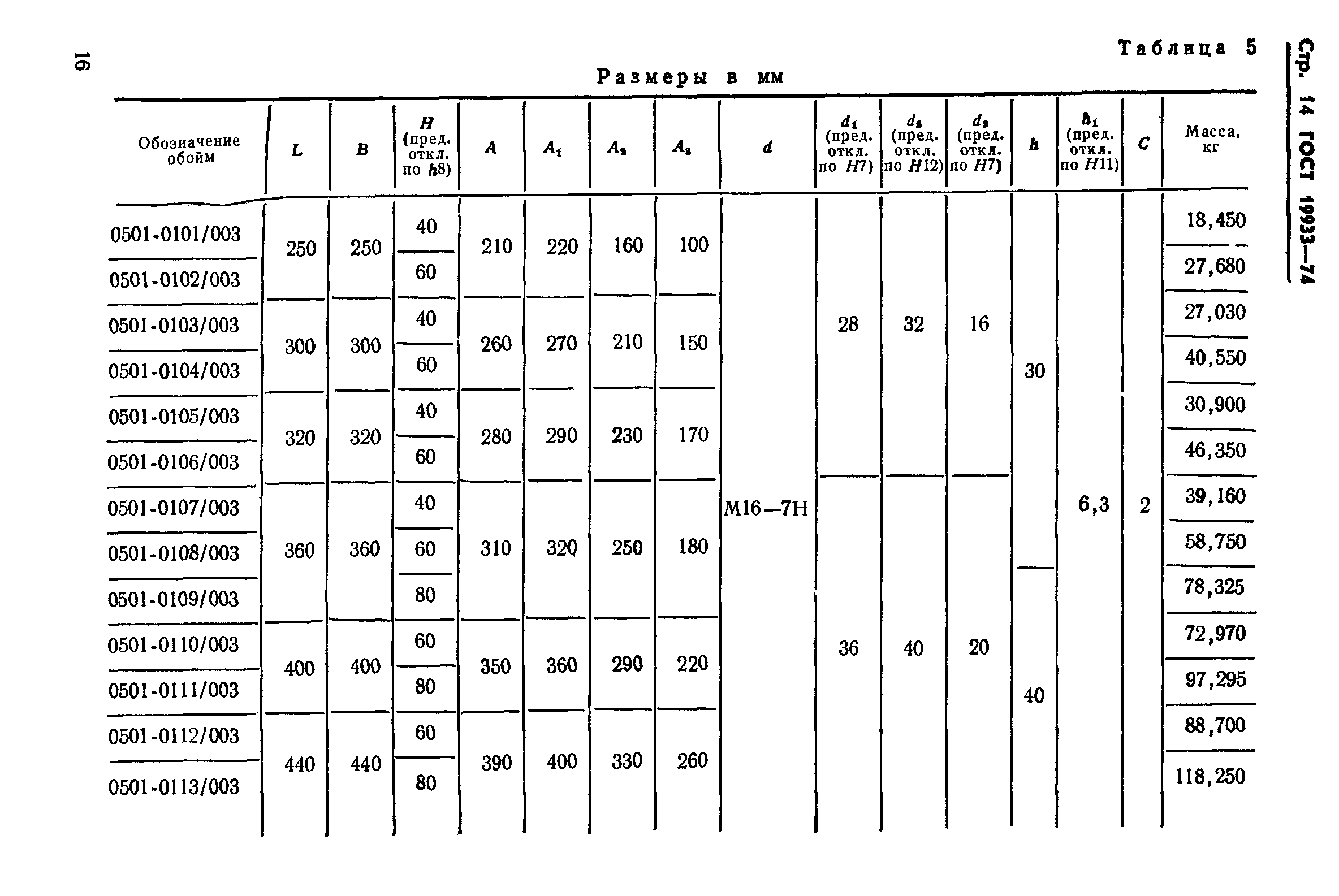 ГОСТ 19933-74