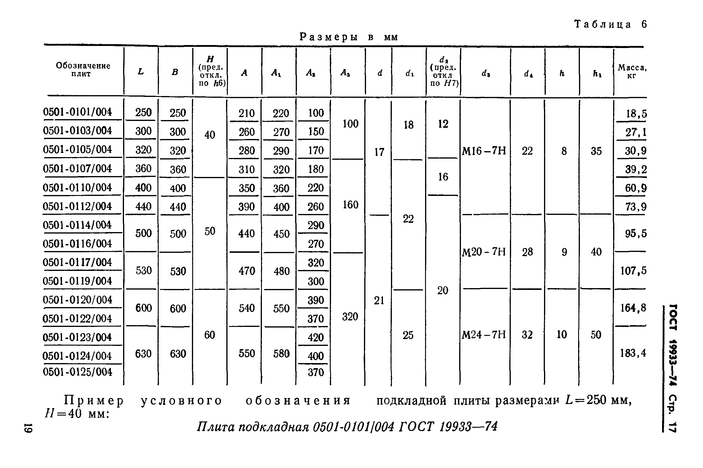 ГОСТ 19933-74