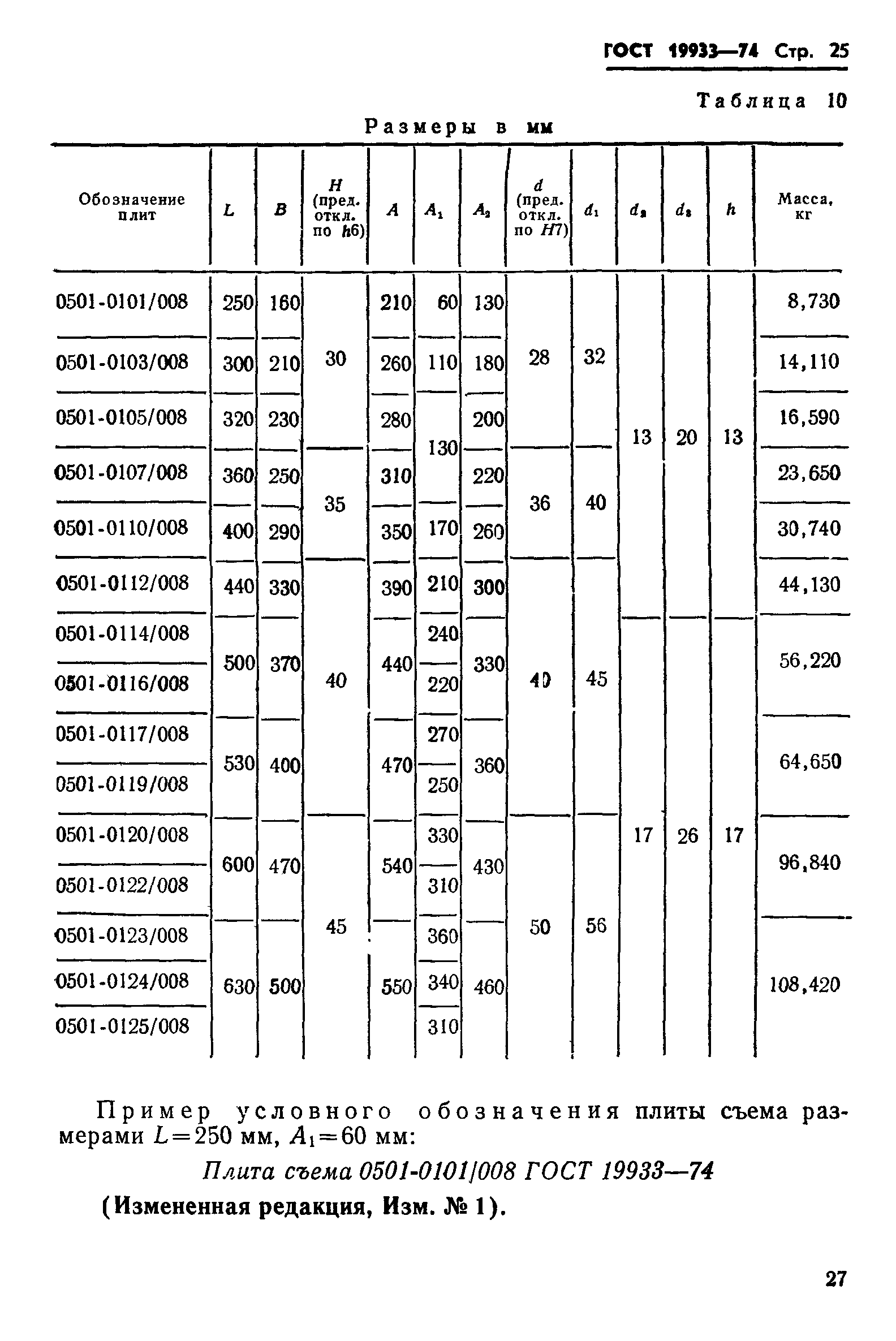 ГОСТ 19933-74