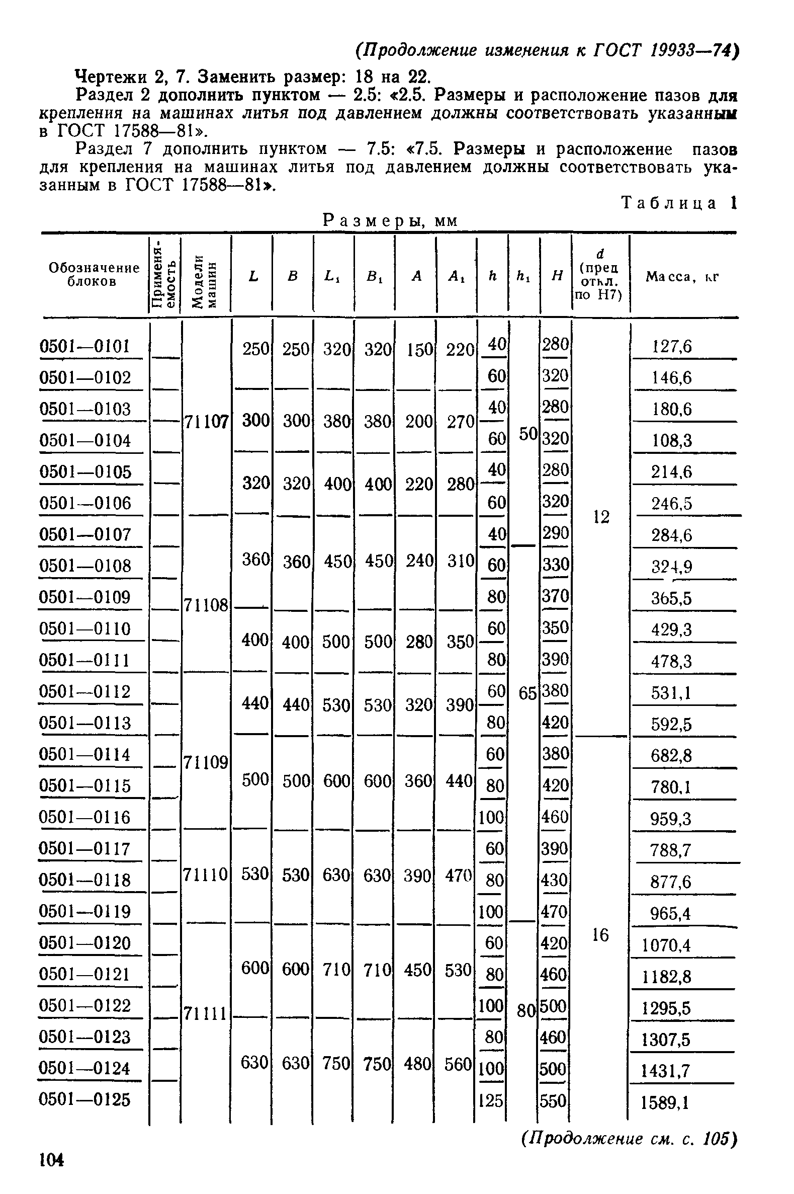 ГОСТ 19933-74