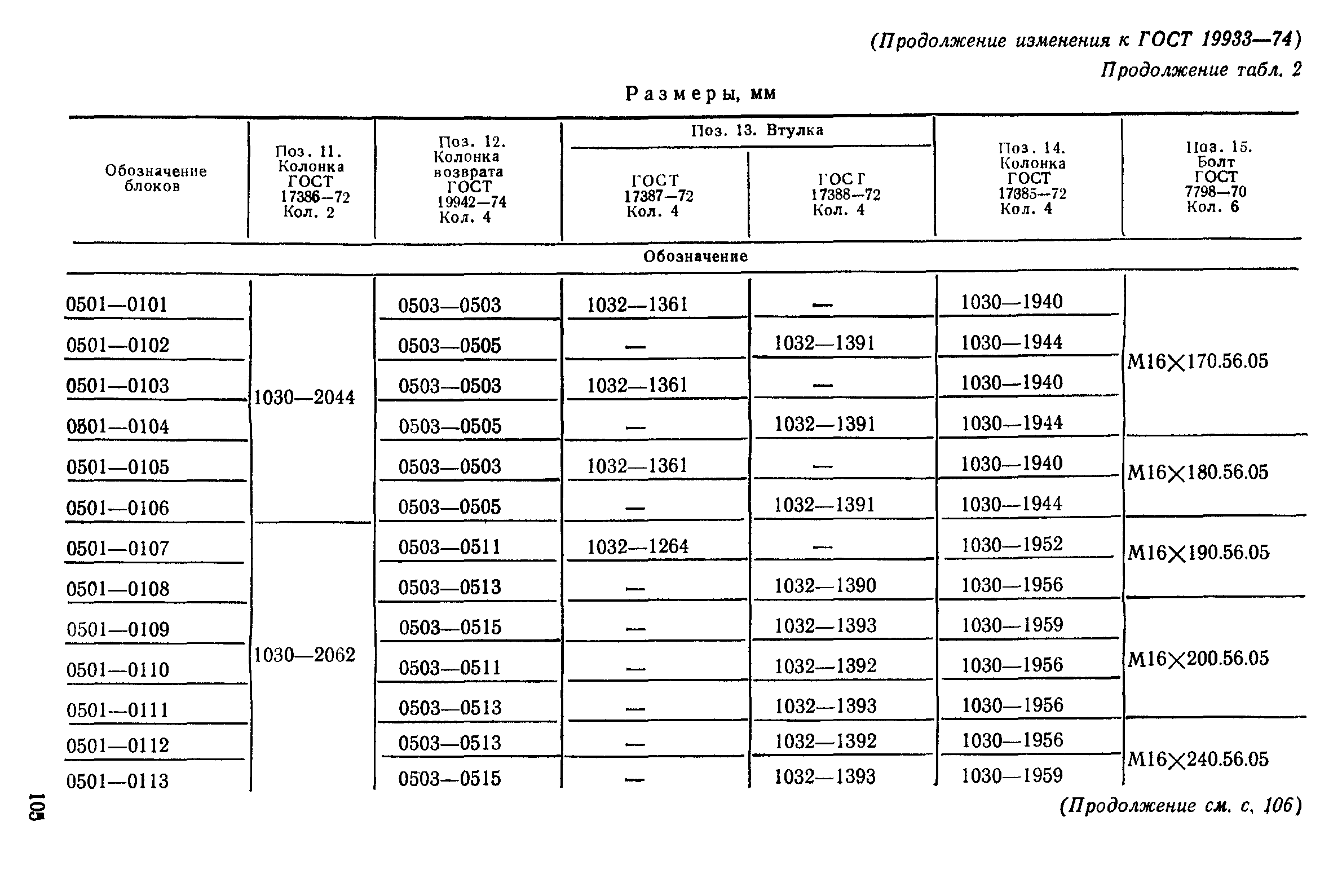 ГОСТ 19933-74