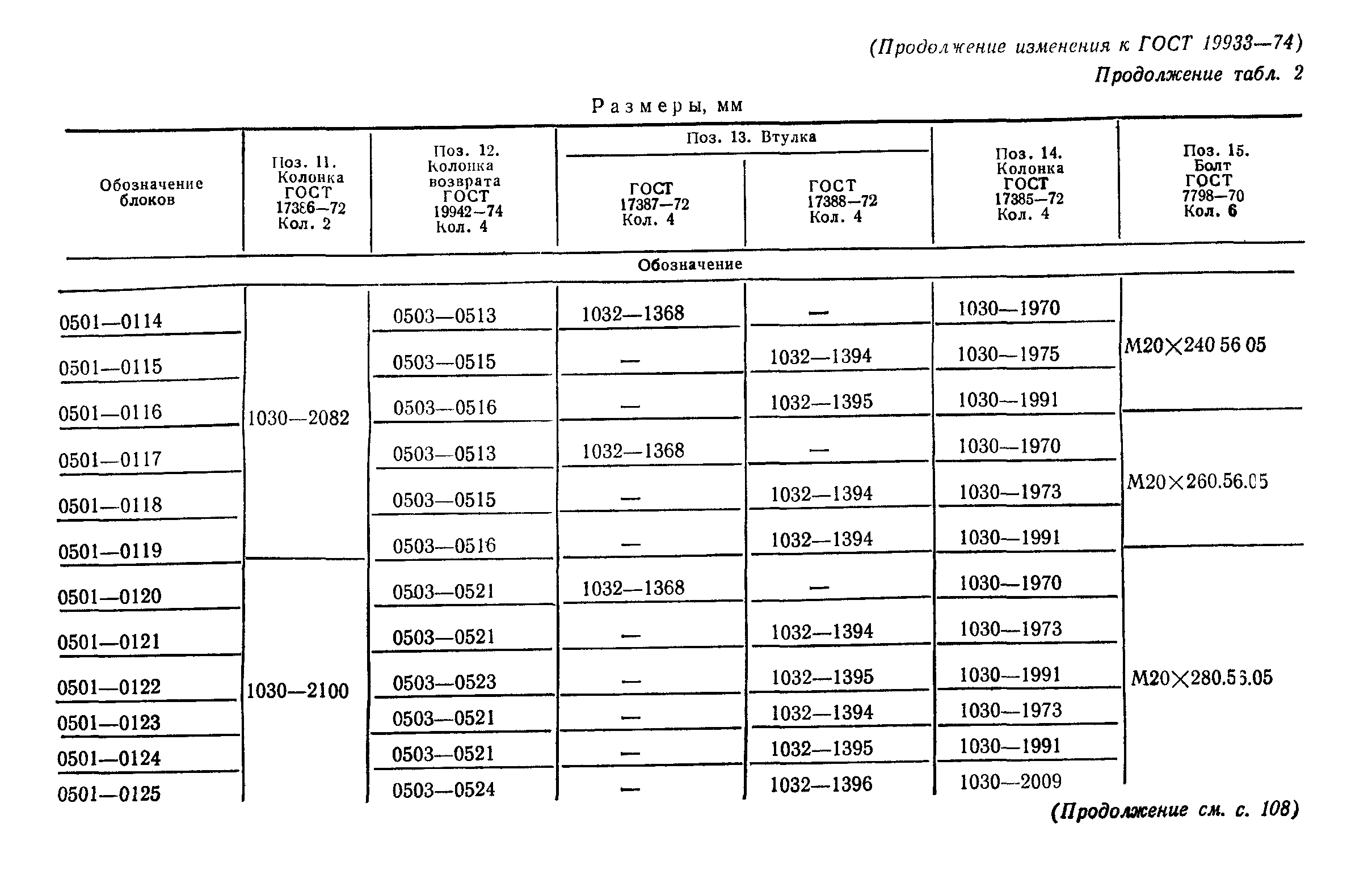 ГОСТ 19933-74