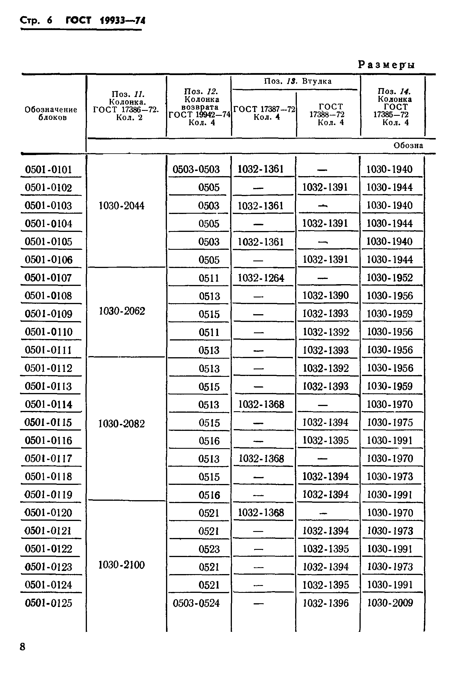 ГОСТ 19933-74