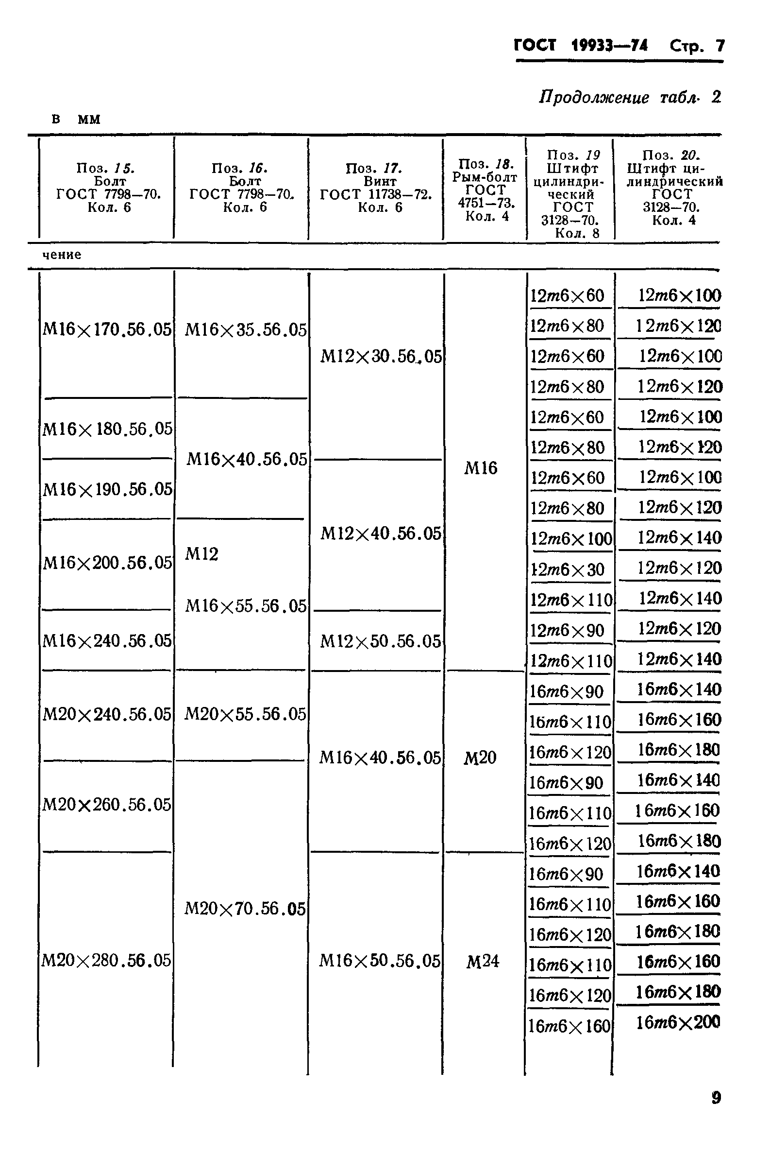 ГОСТ 19933-74