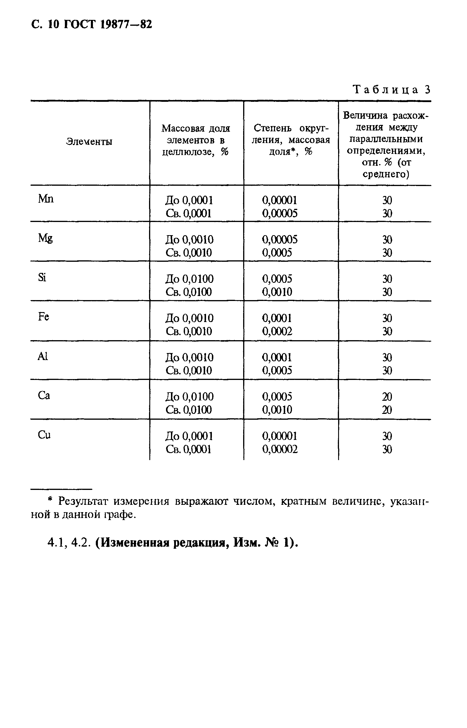 ГОСТ 19877-82