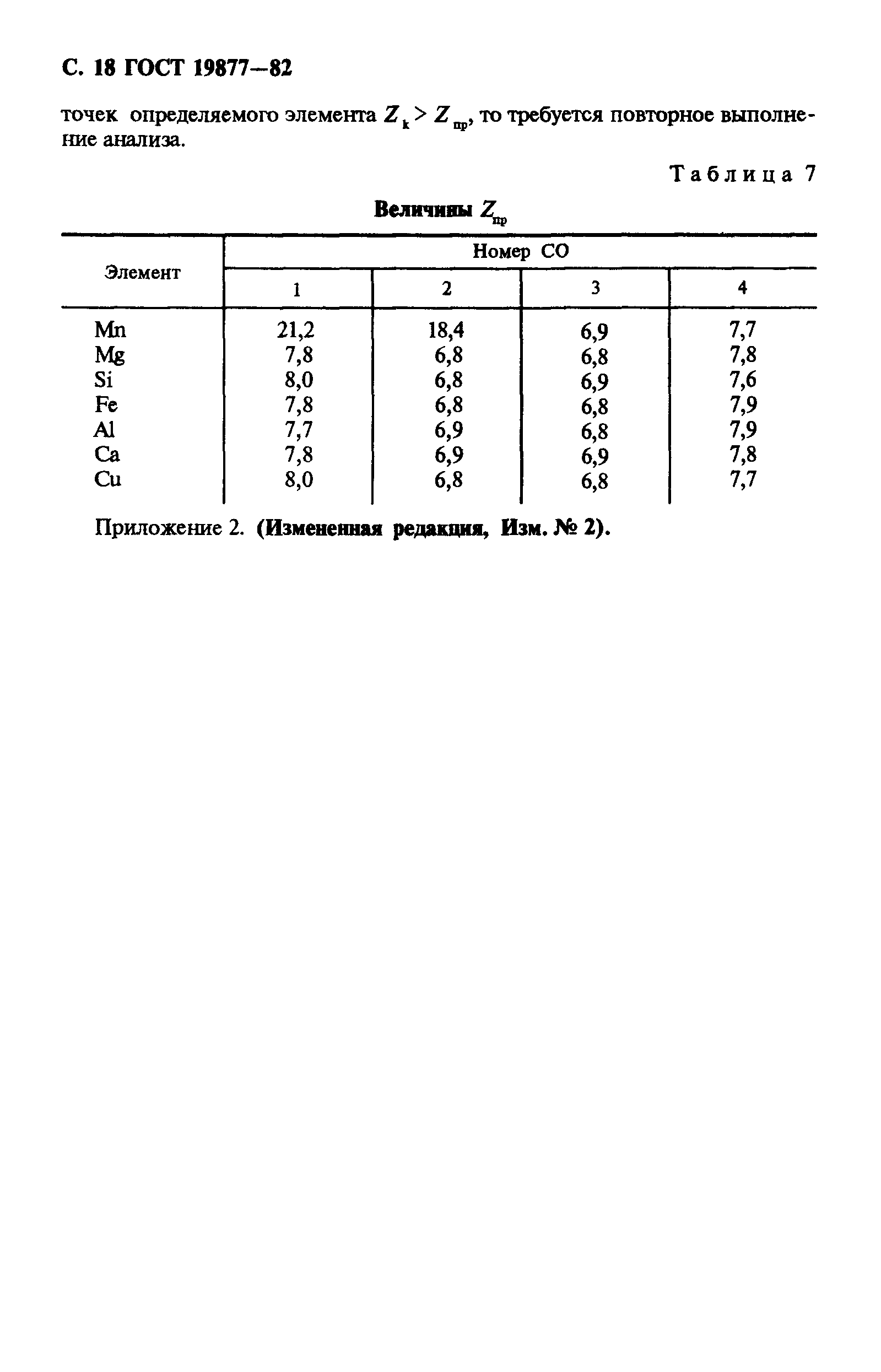 ГОСТ 19877-82