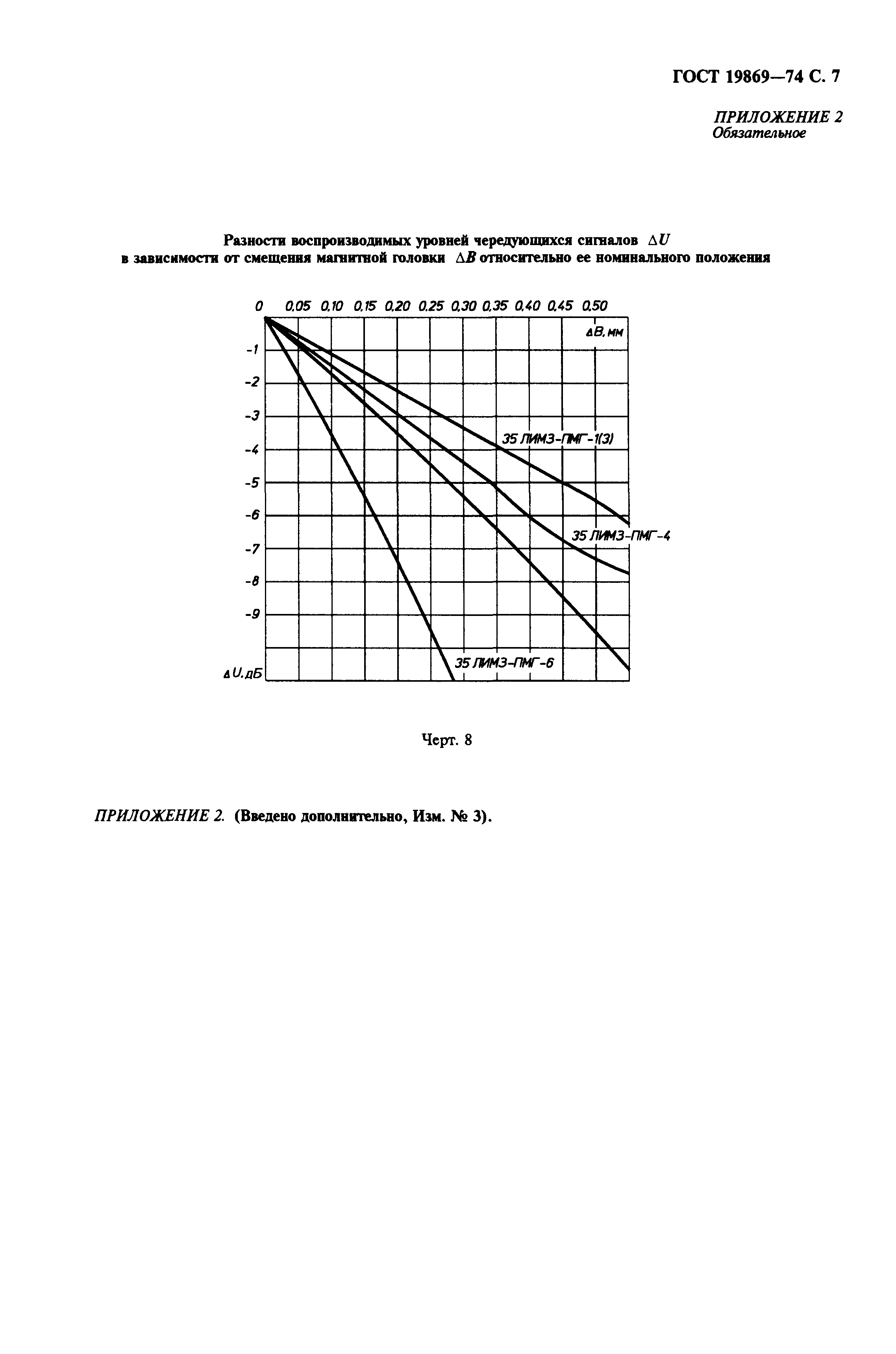 ГОСТ 19869-74