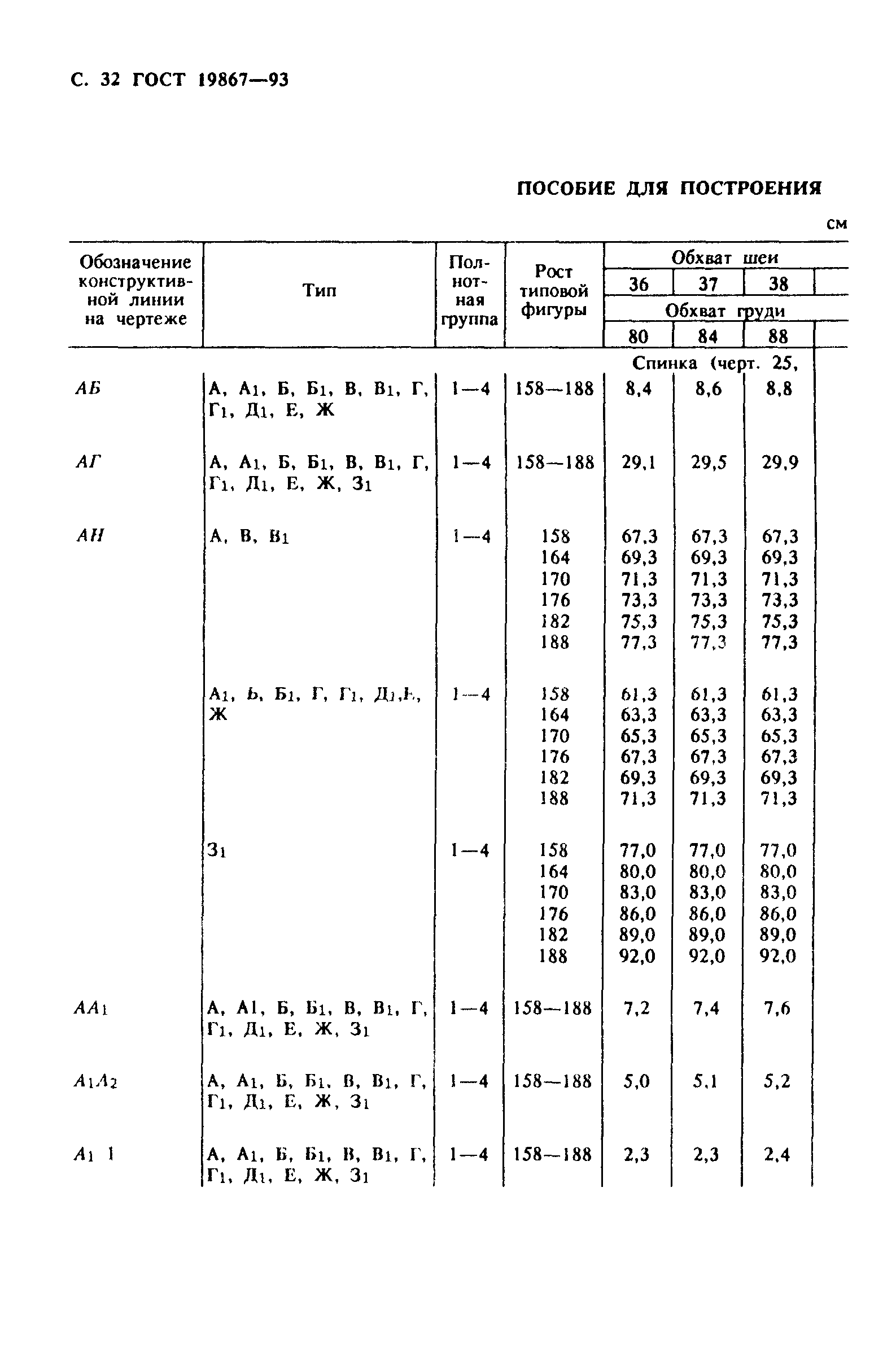 ГОСТ 19867-93