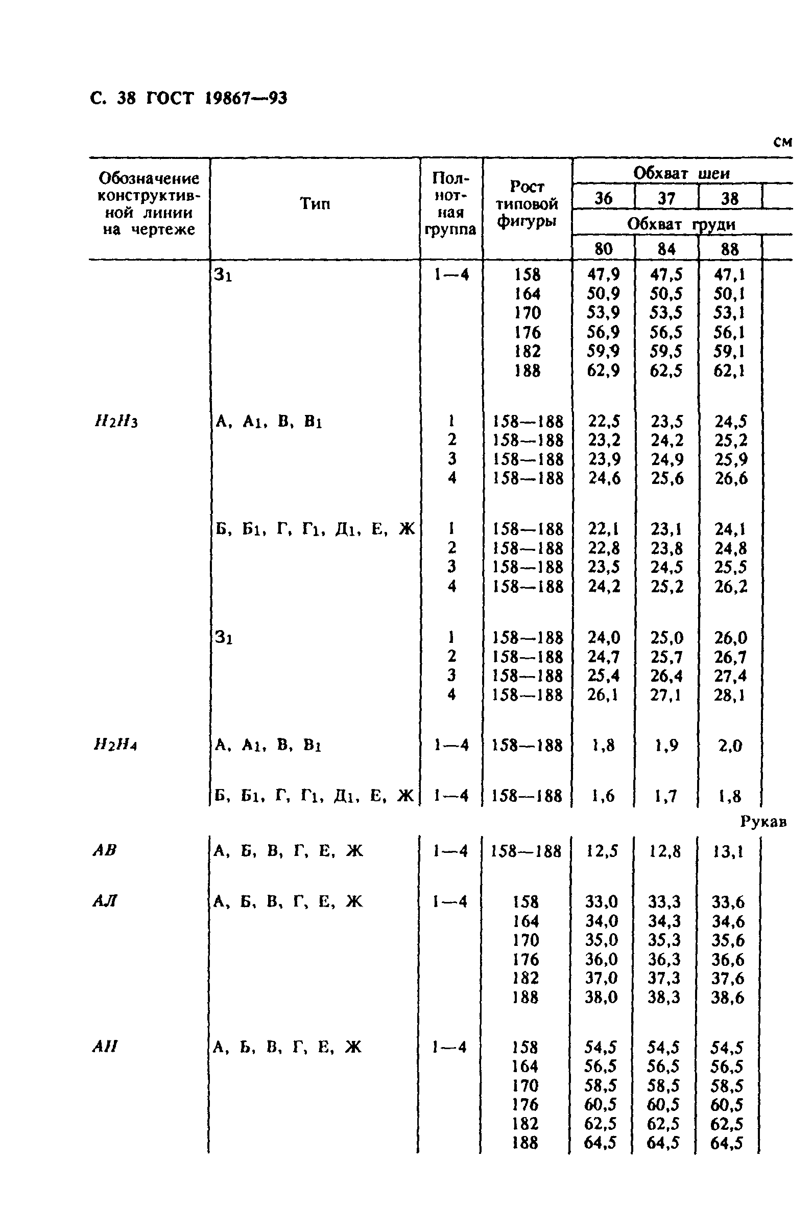 ГОСТ 19867-93