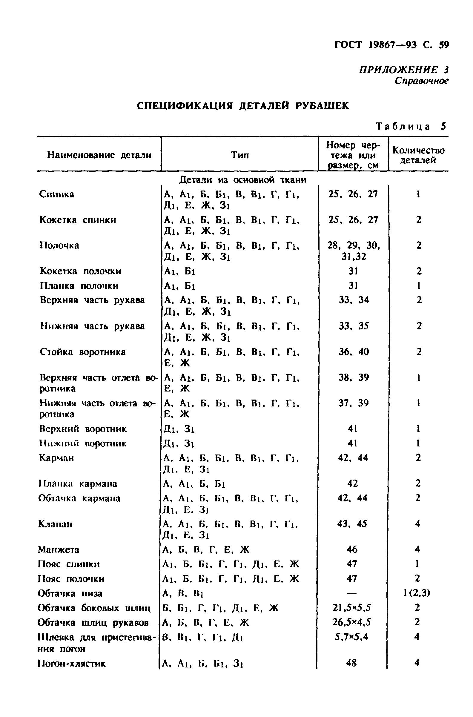 ГОСТ 19867-93