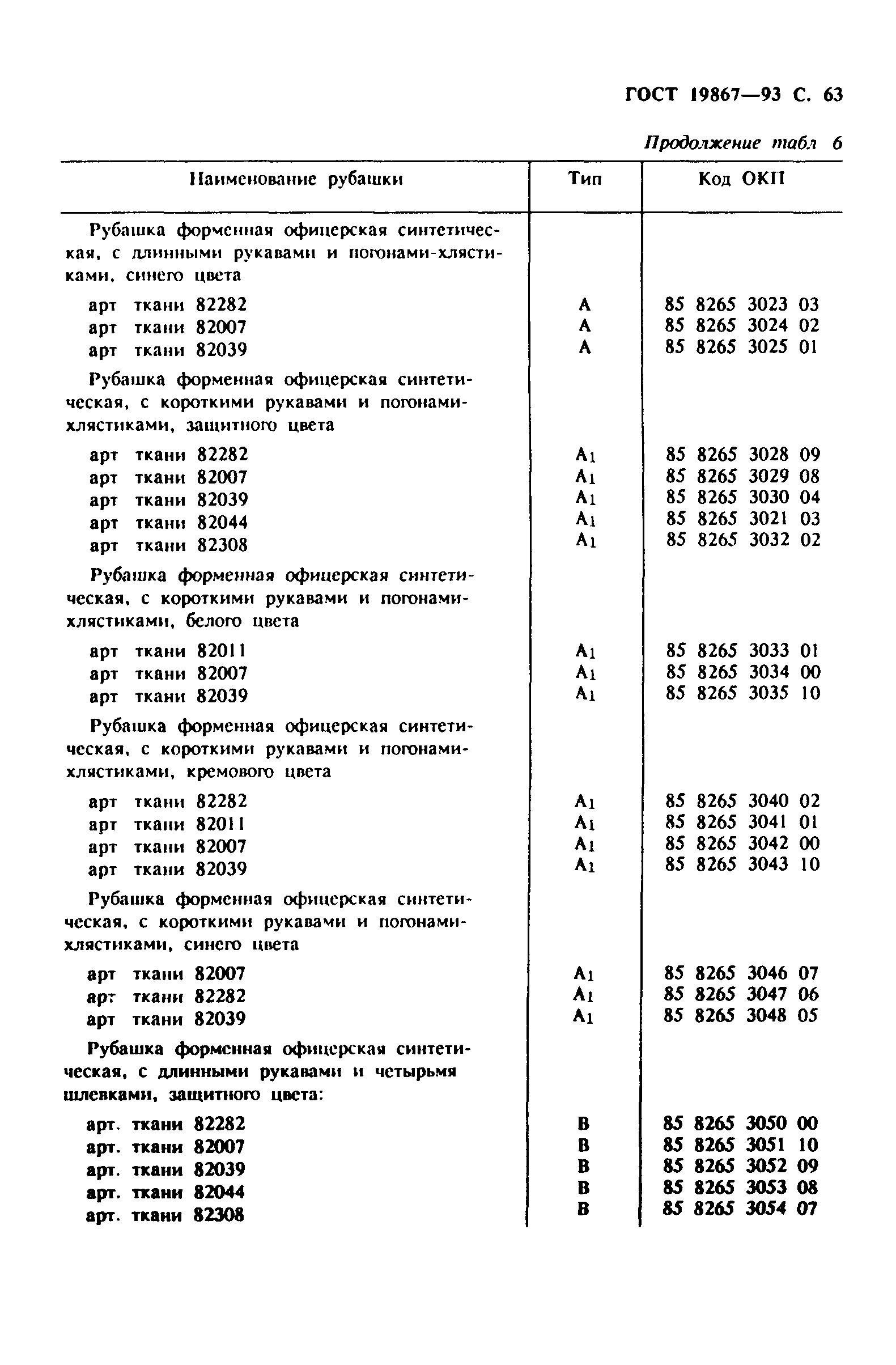 ГОСТ 19867-93