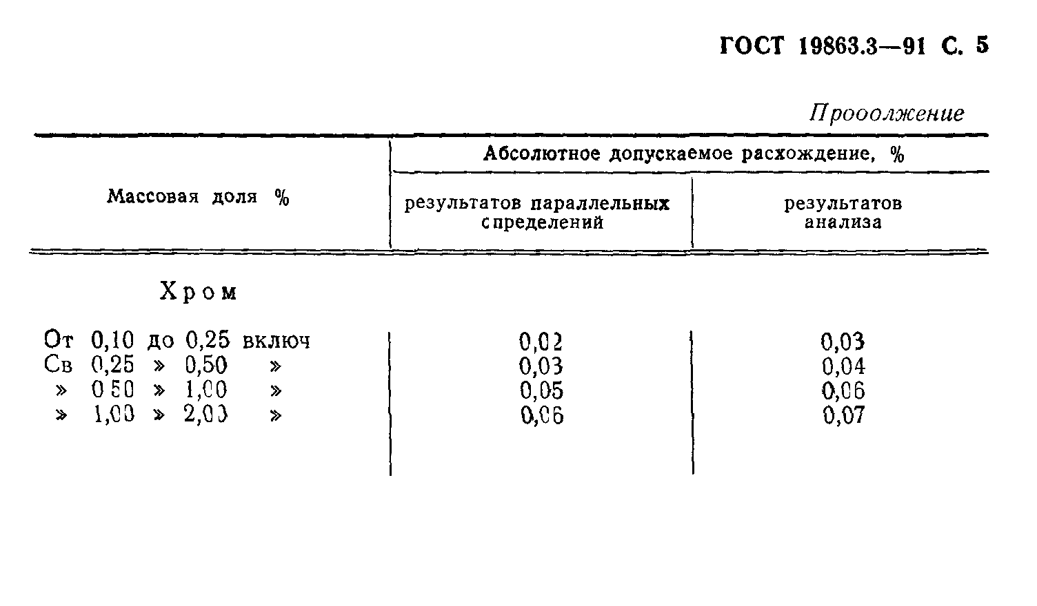 ГОСТ 19863.3-91