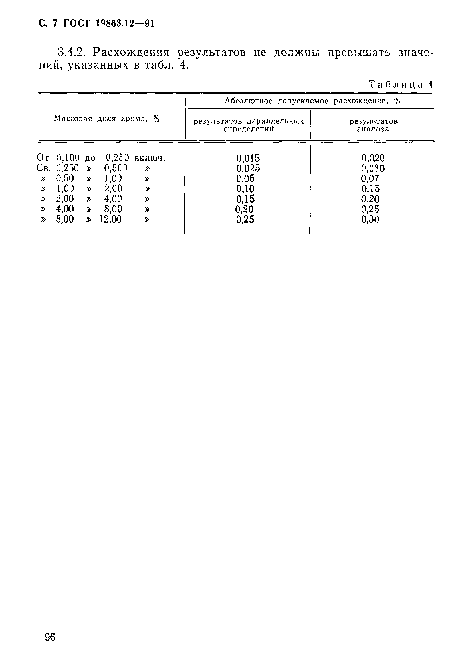 ГОСТ 19863.12-91