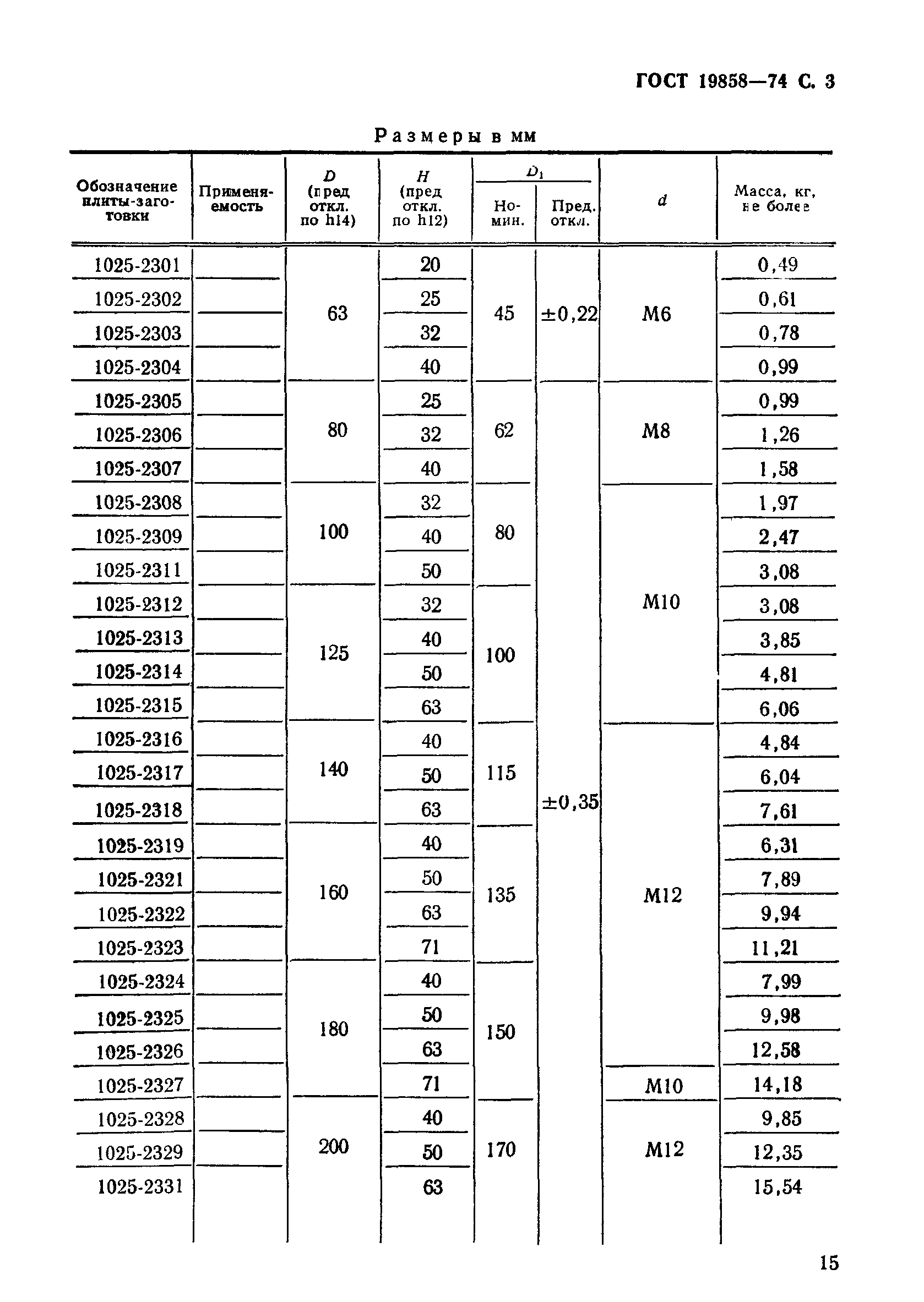 ГОСТ 19858-74