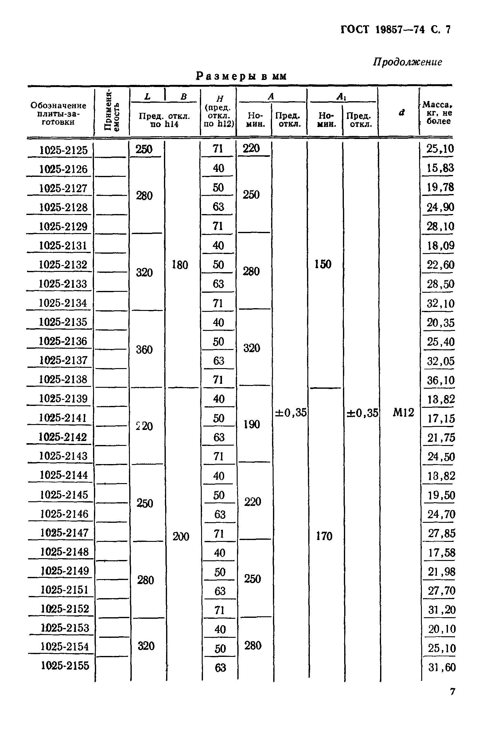 ГОСТ 19857-74