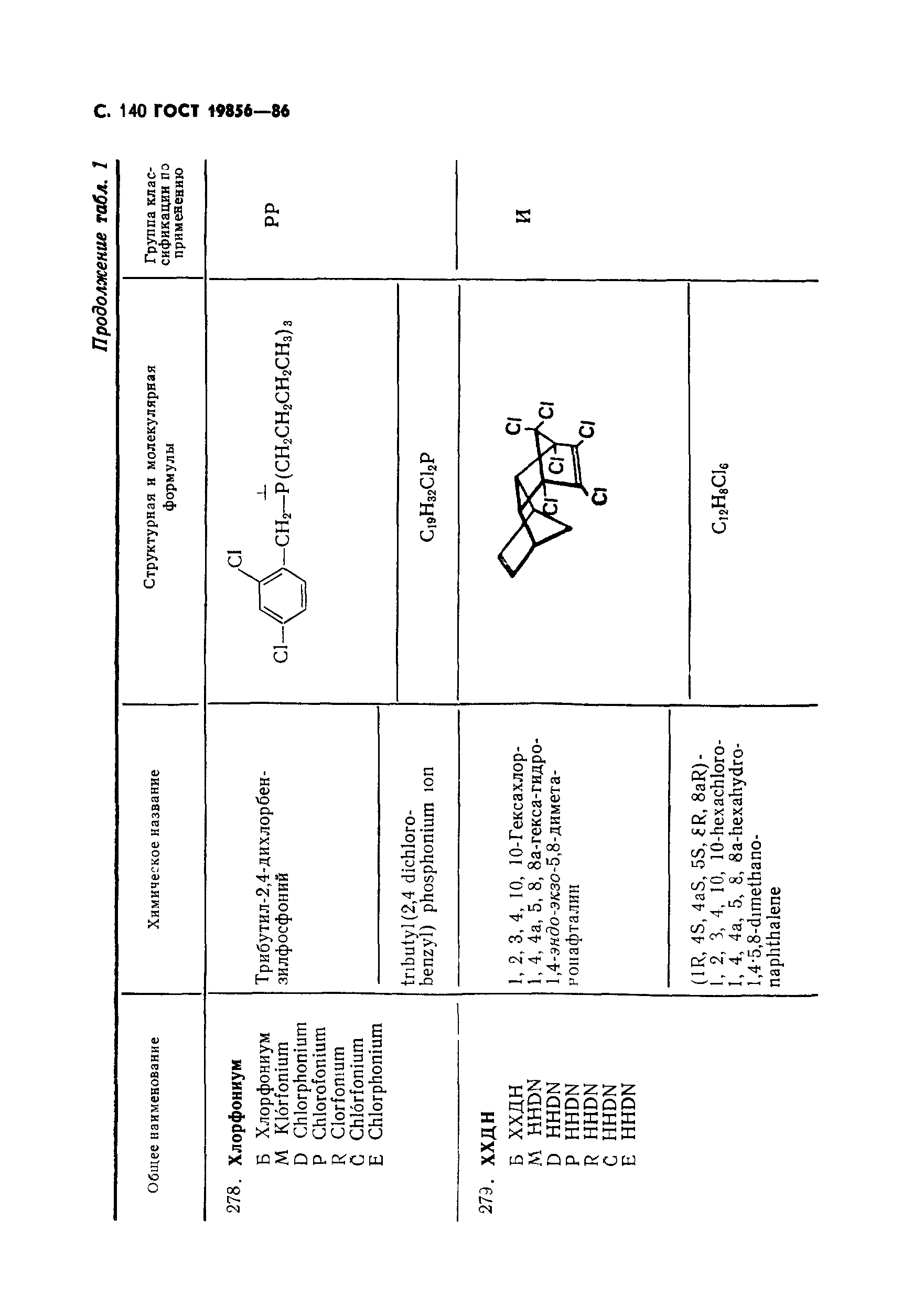 ГОСТ 19856-86