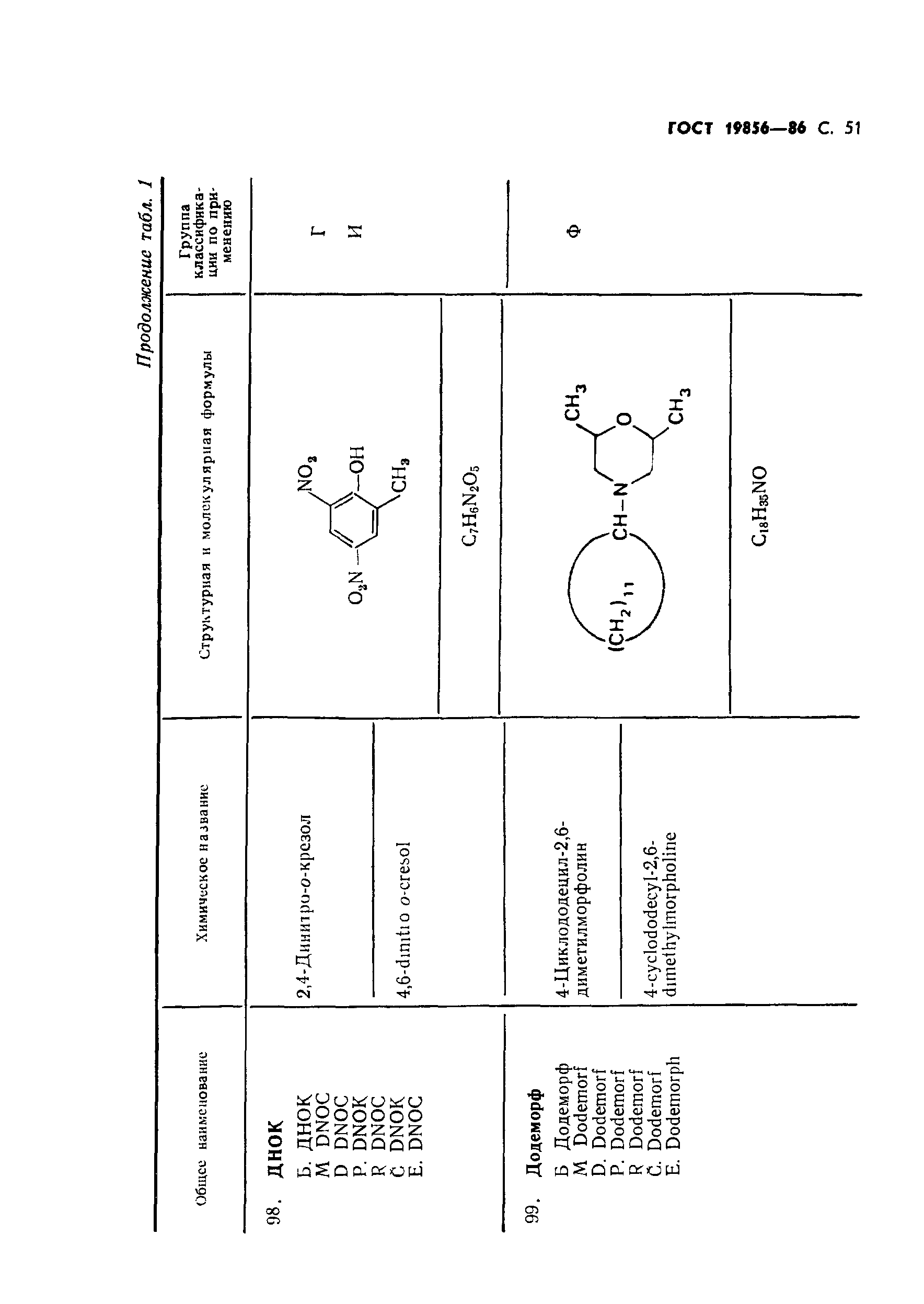 ГОСТ 19856-86