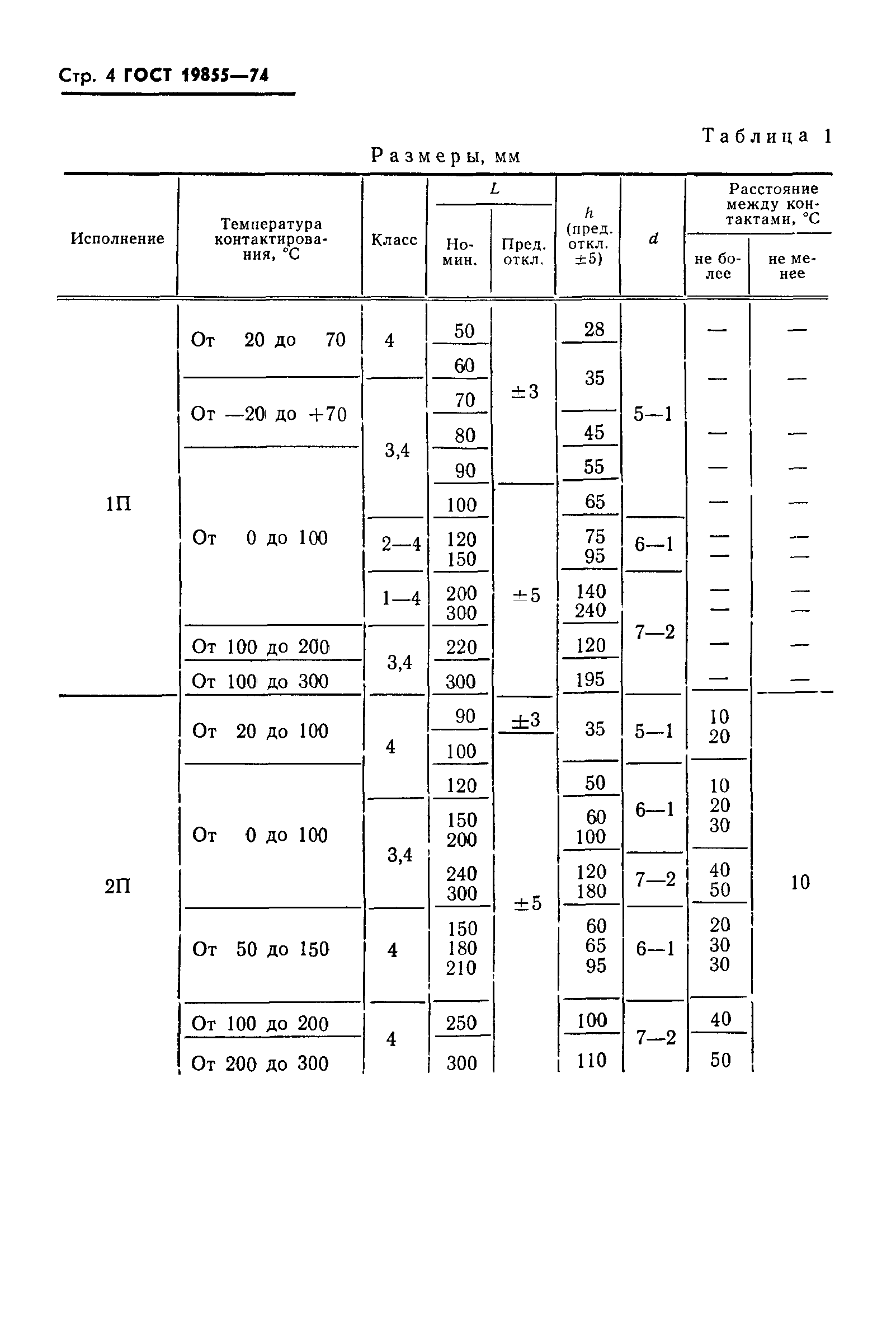 ГОСТ 19855-74